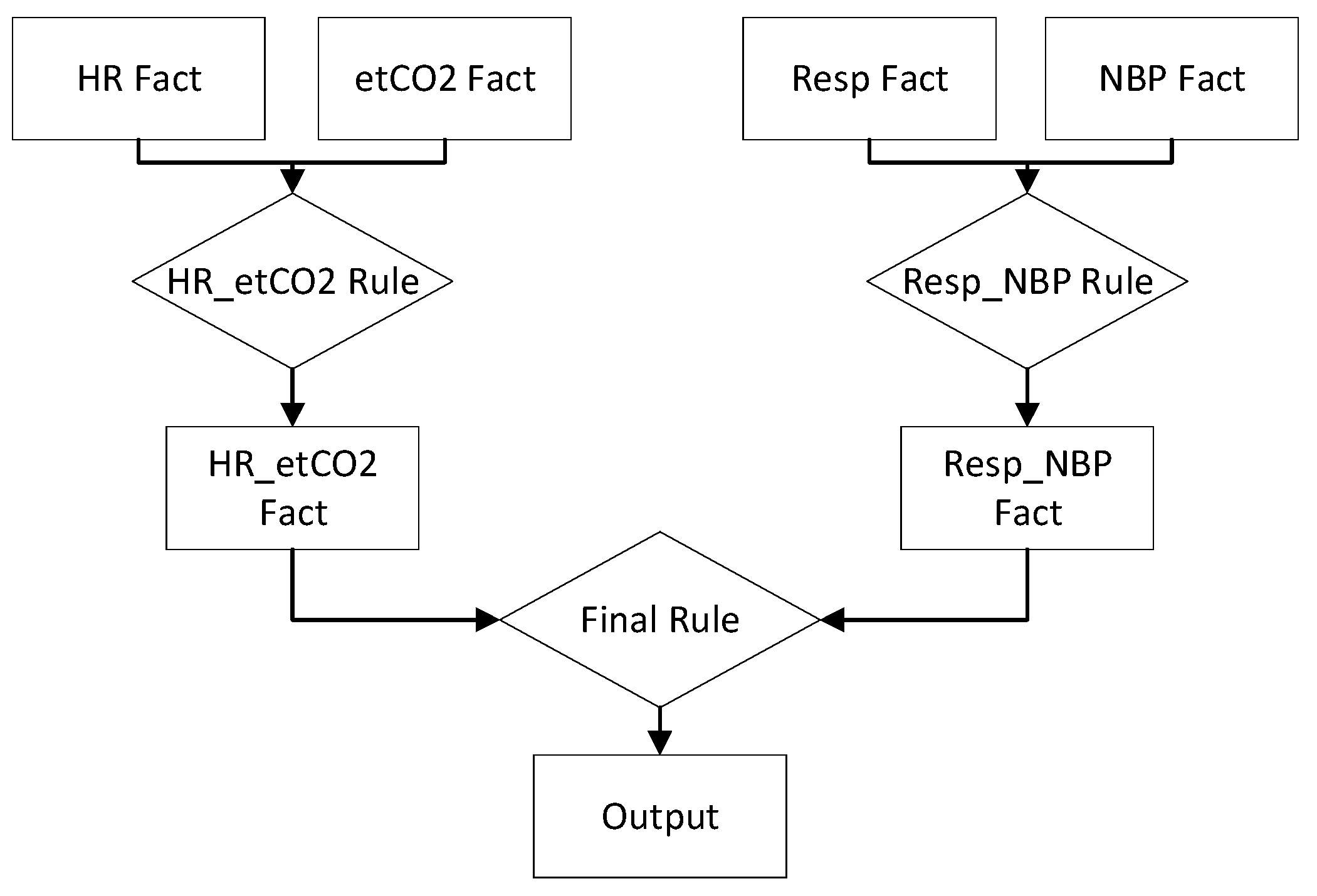 Healthcare 10 02440 g005