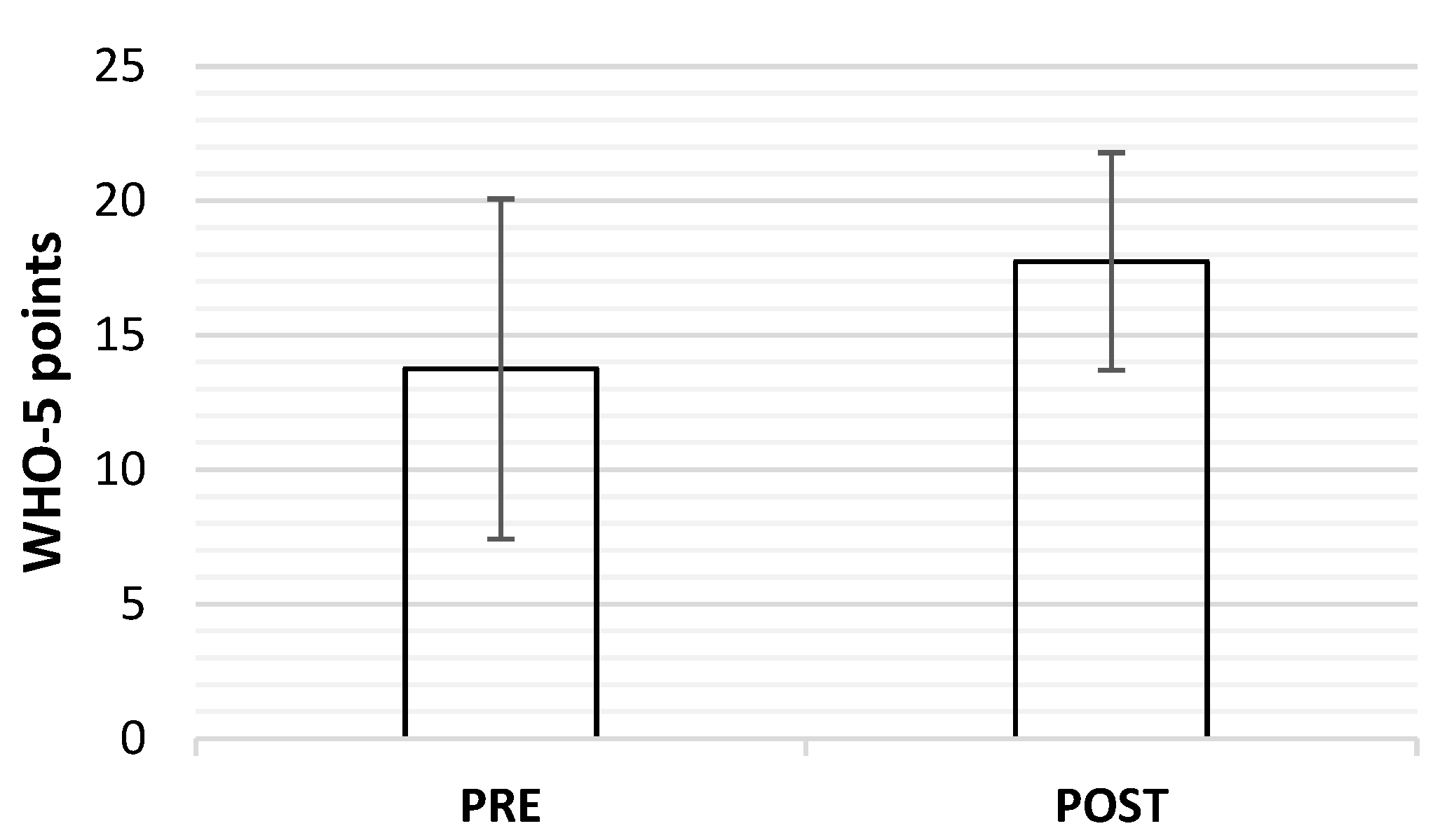 Healthcare 10 02442 g005 Healthcare 10 02442 g005