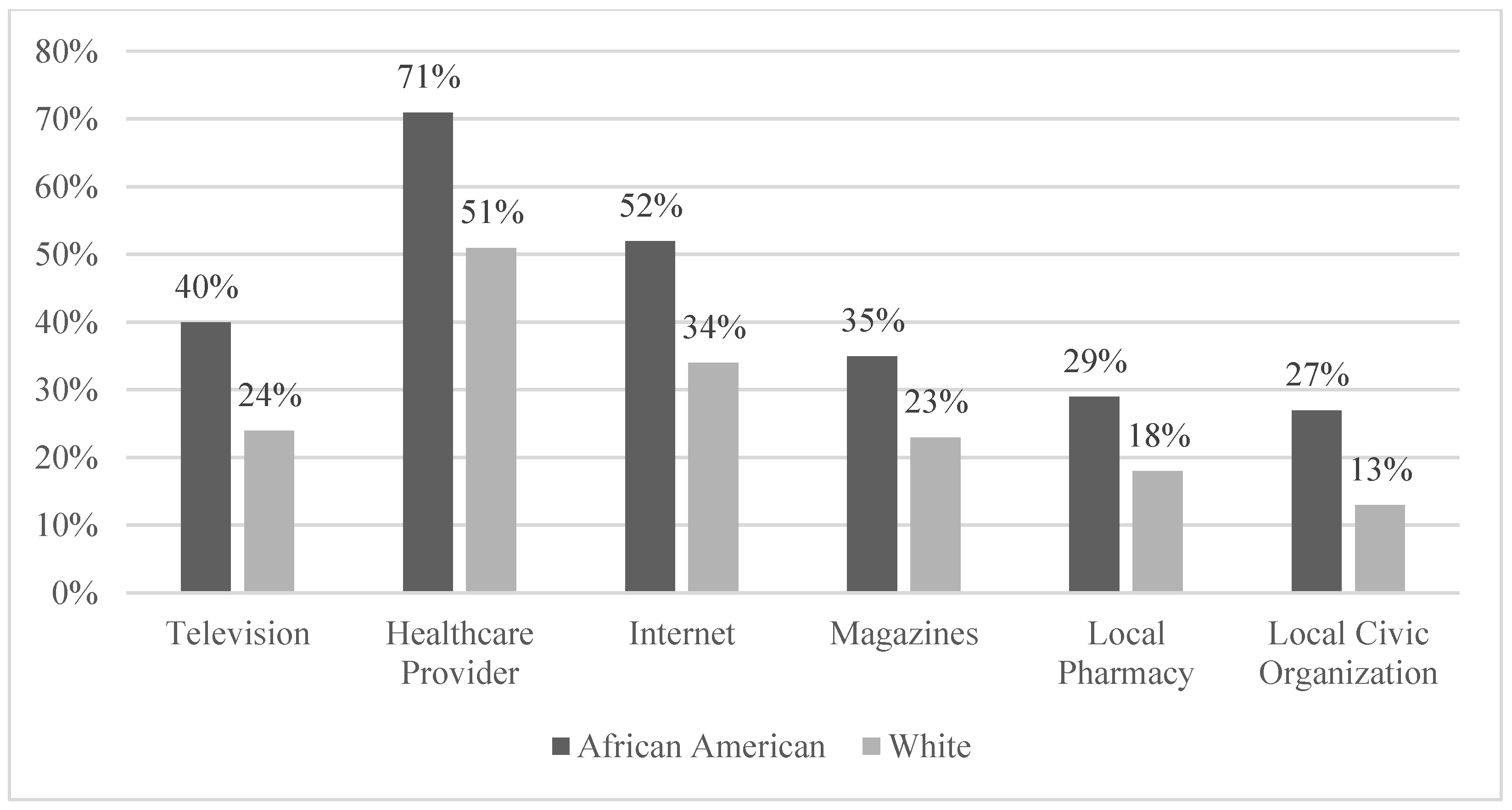 Healthcare 10 02444 g001 Healthcare 10 02444 g001