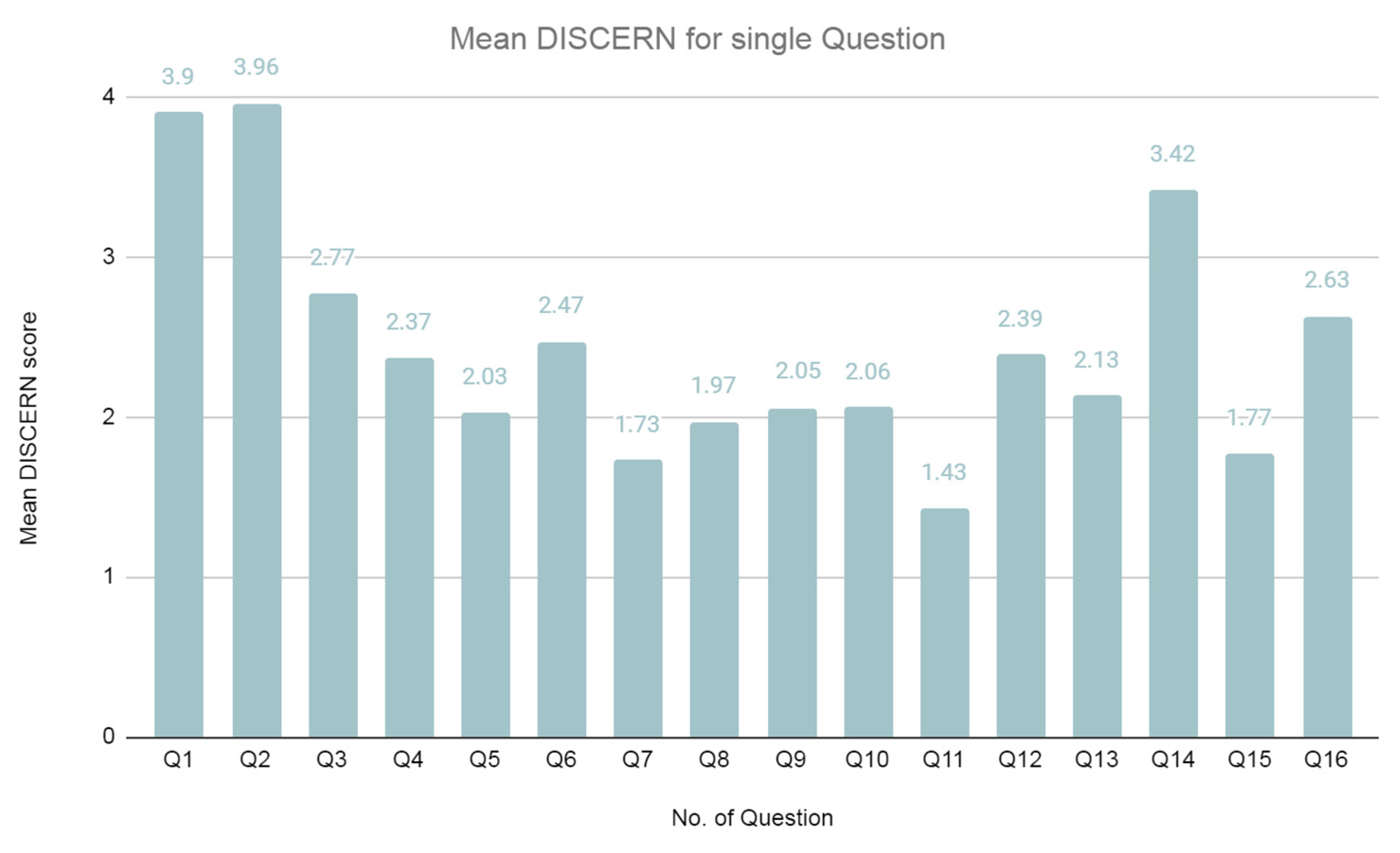 Healthcare 10 02445 g002