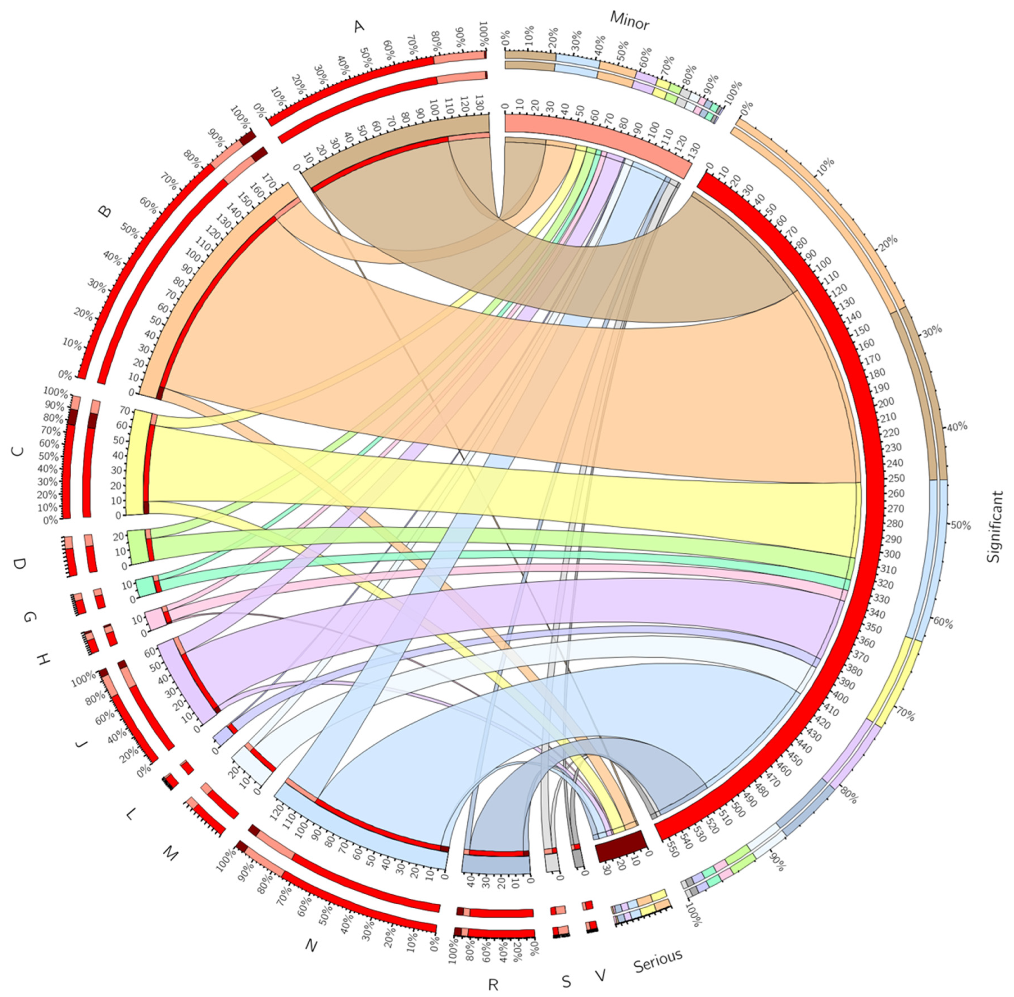 Healthcare 10 02450 g001