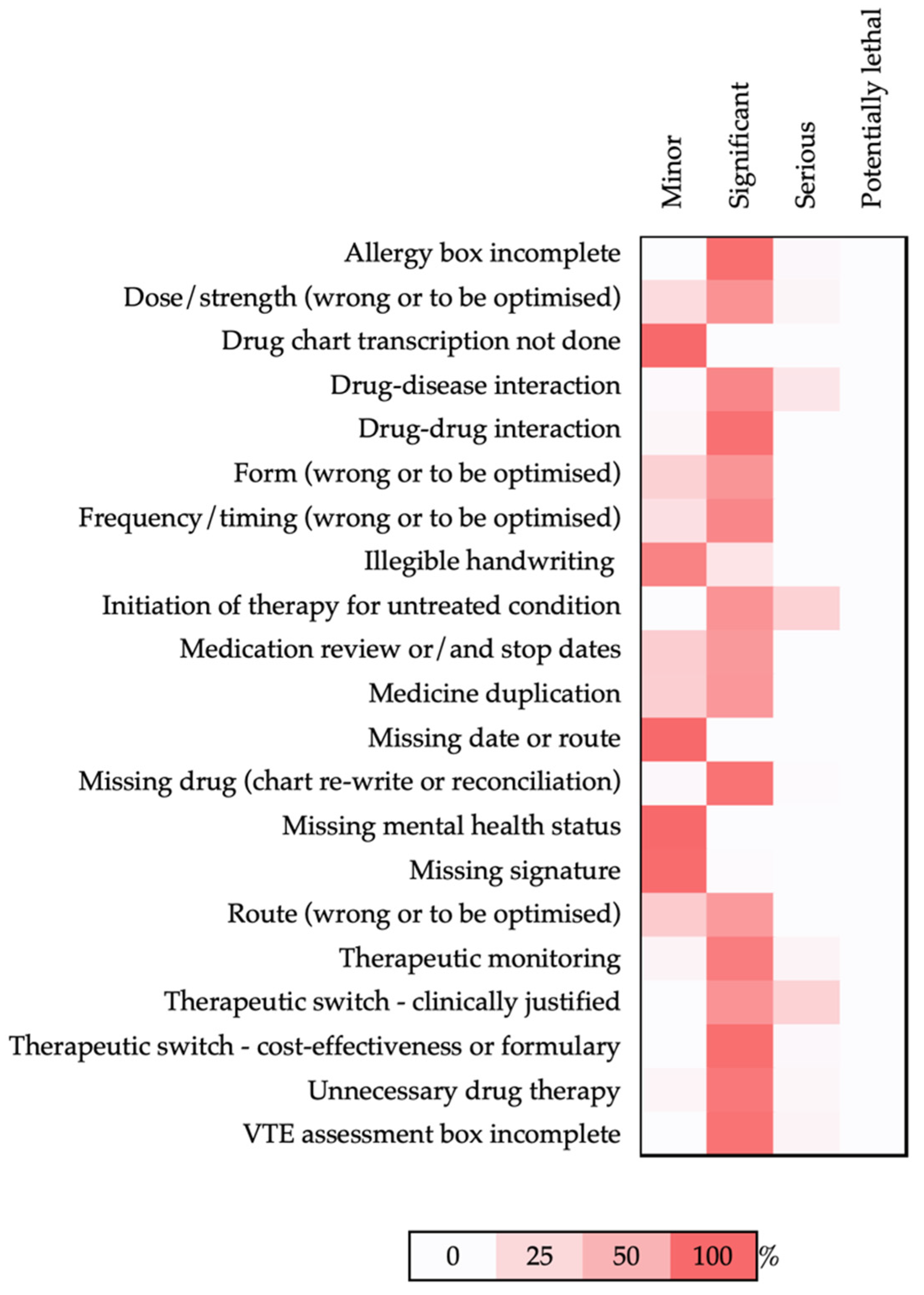 Healthcare 10 02450 g002