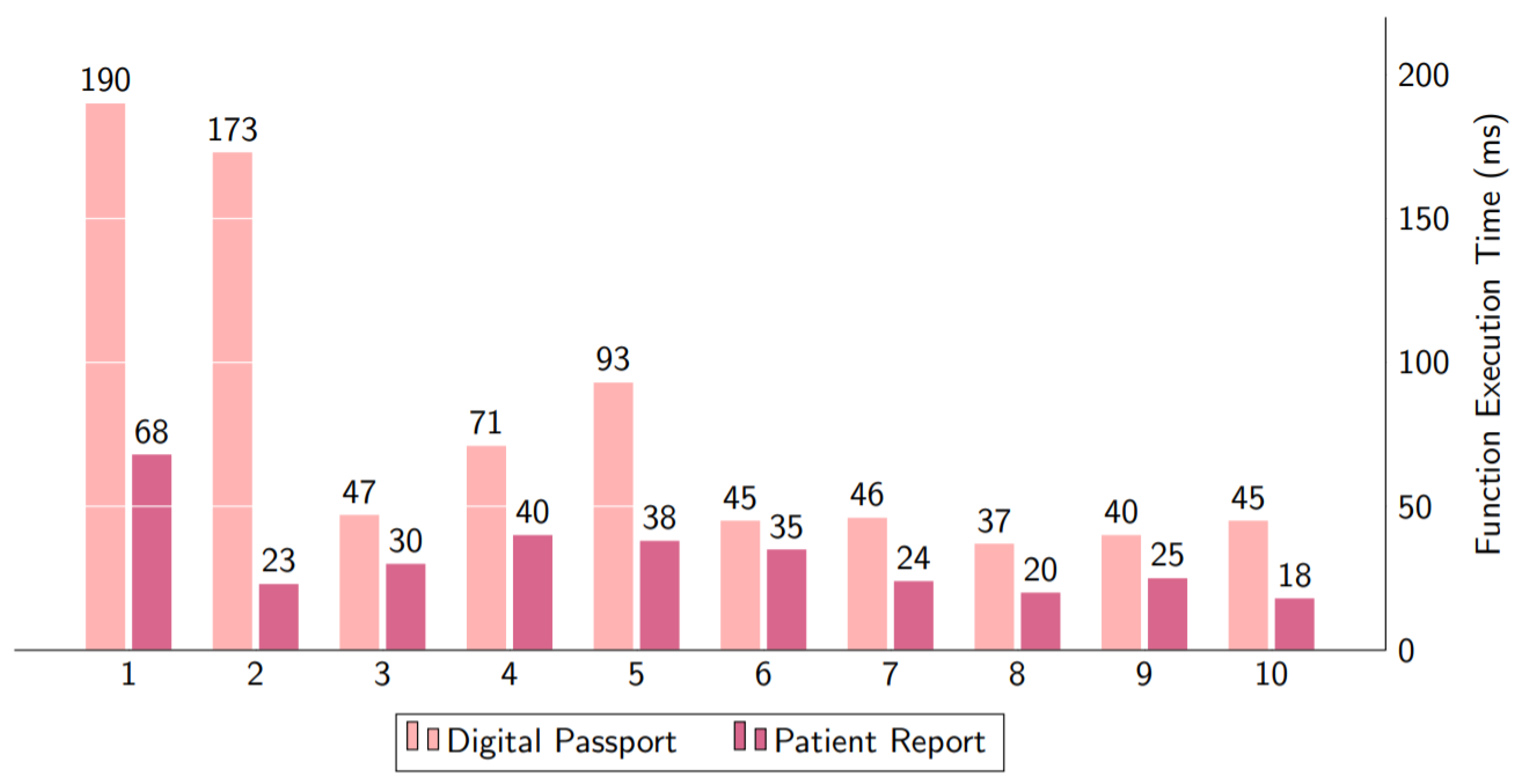 Healthcare 10 02453 g013