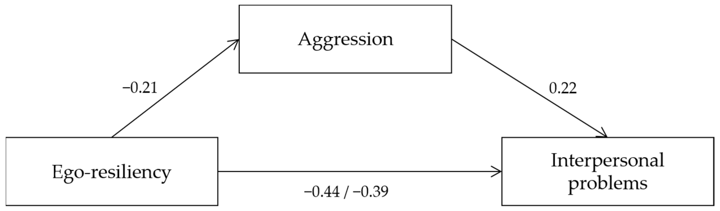 Healthcare 10 02455 g001