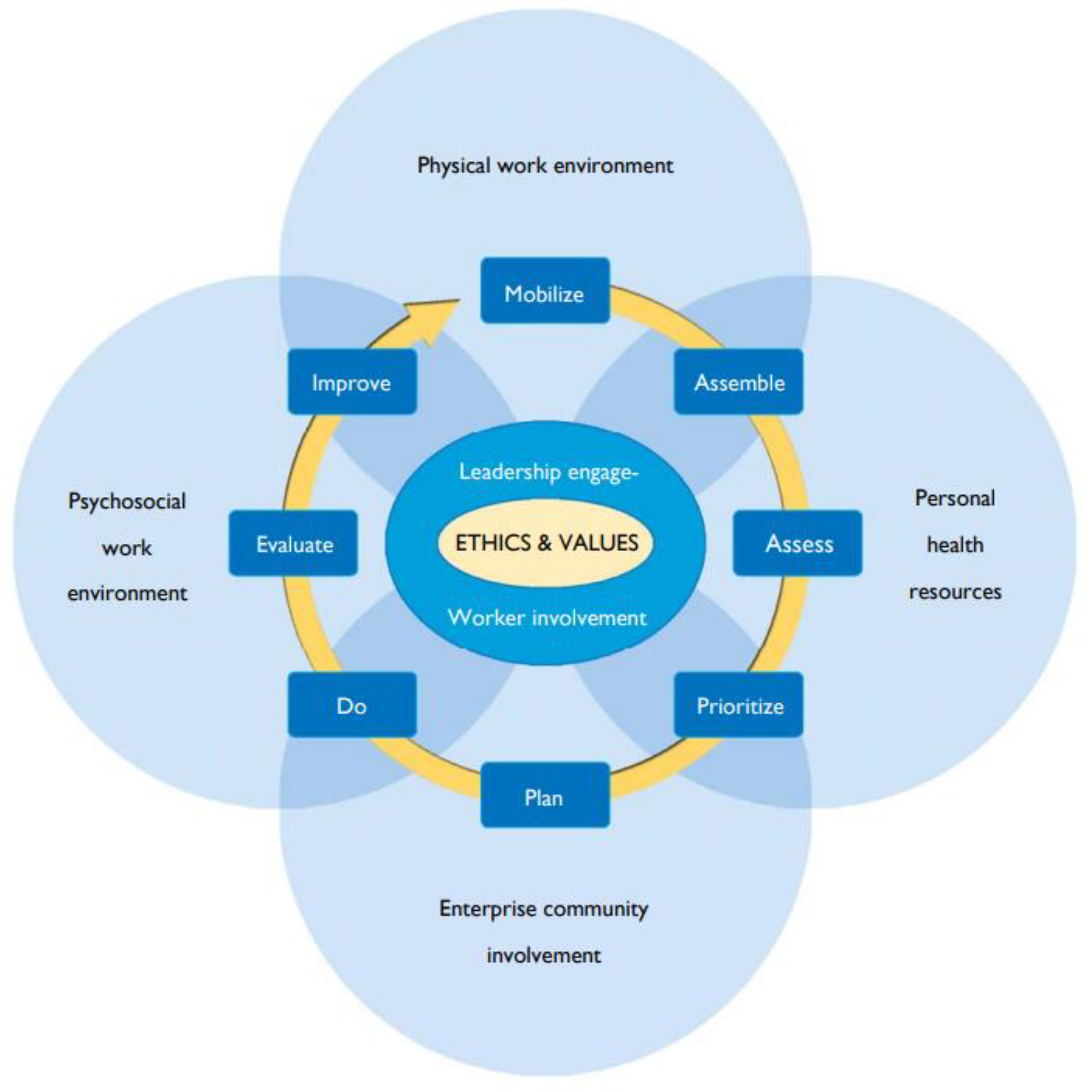 Healthcare 10 02457 g001