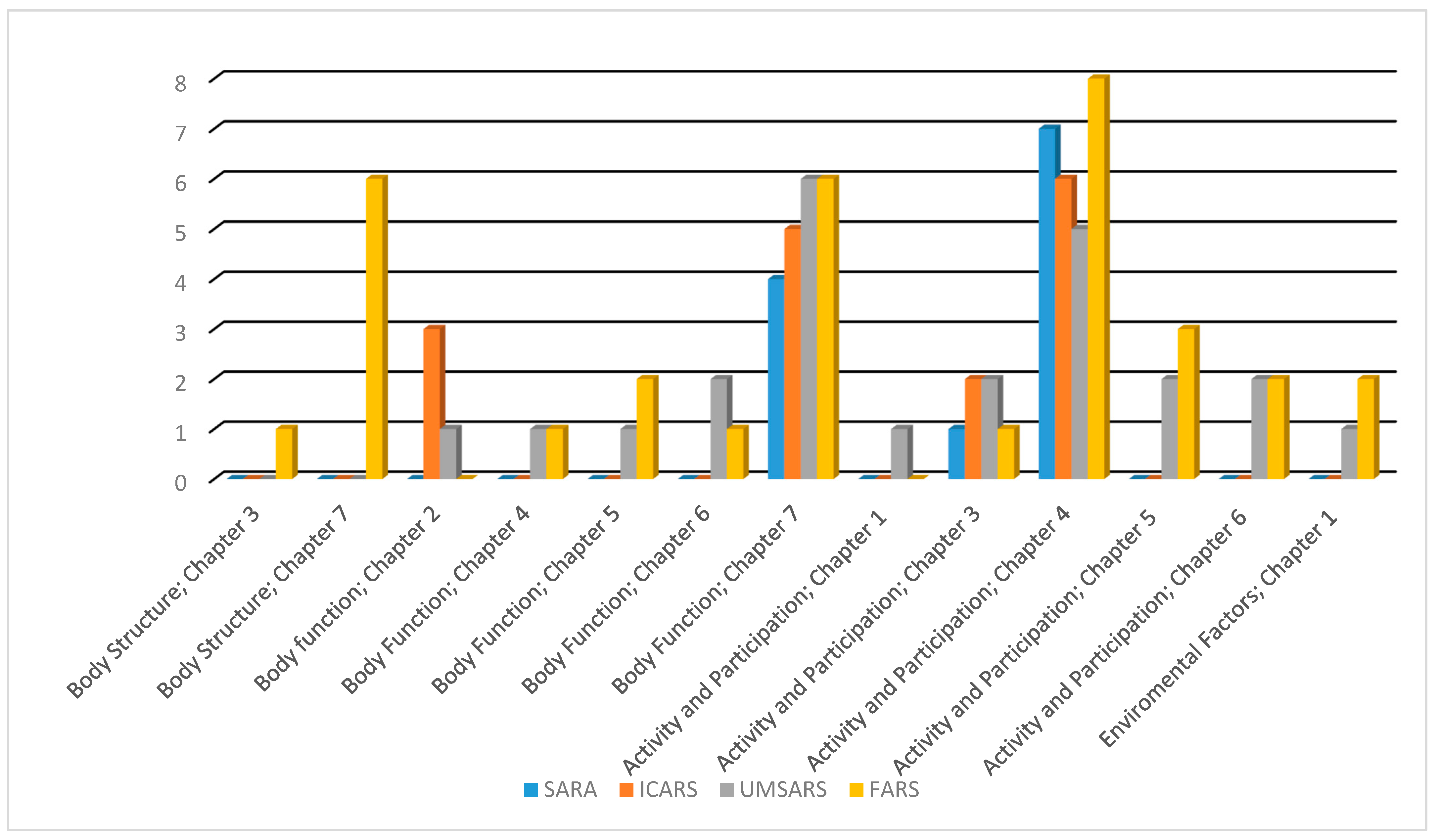 Healthcare 10 02459 g001
