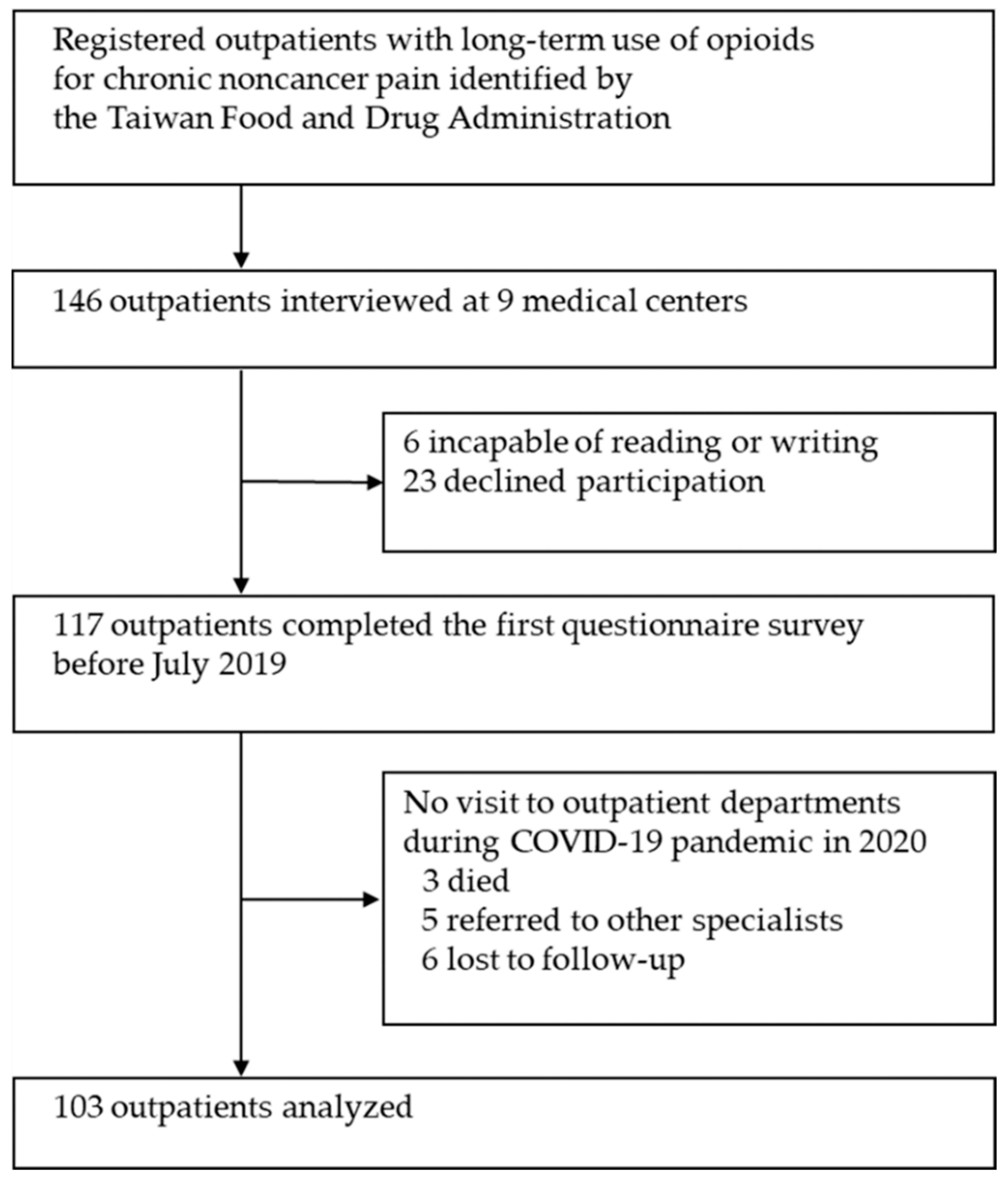 Healthcare 10 02460 g001