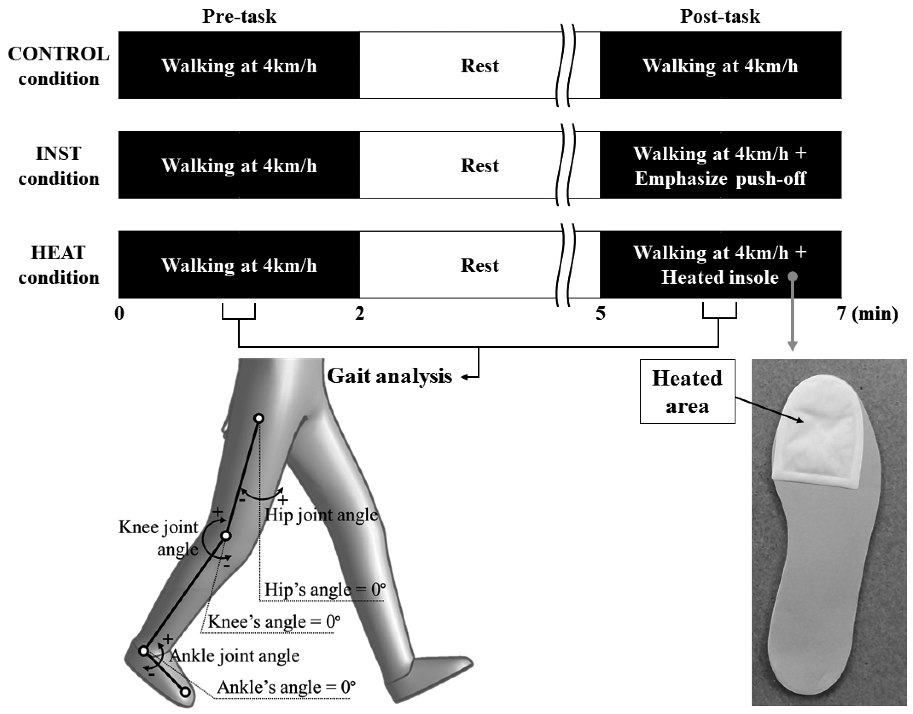 Healthcare 10 02461 g002