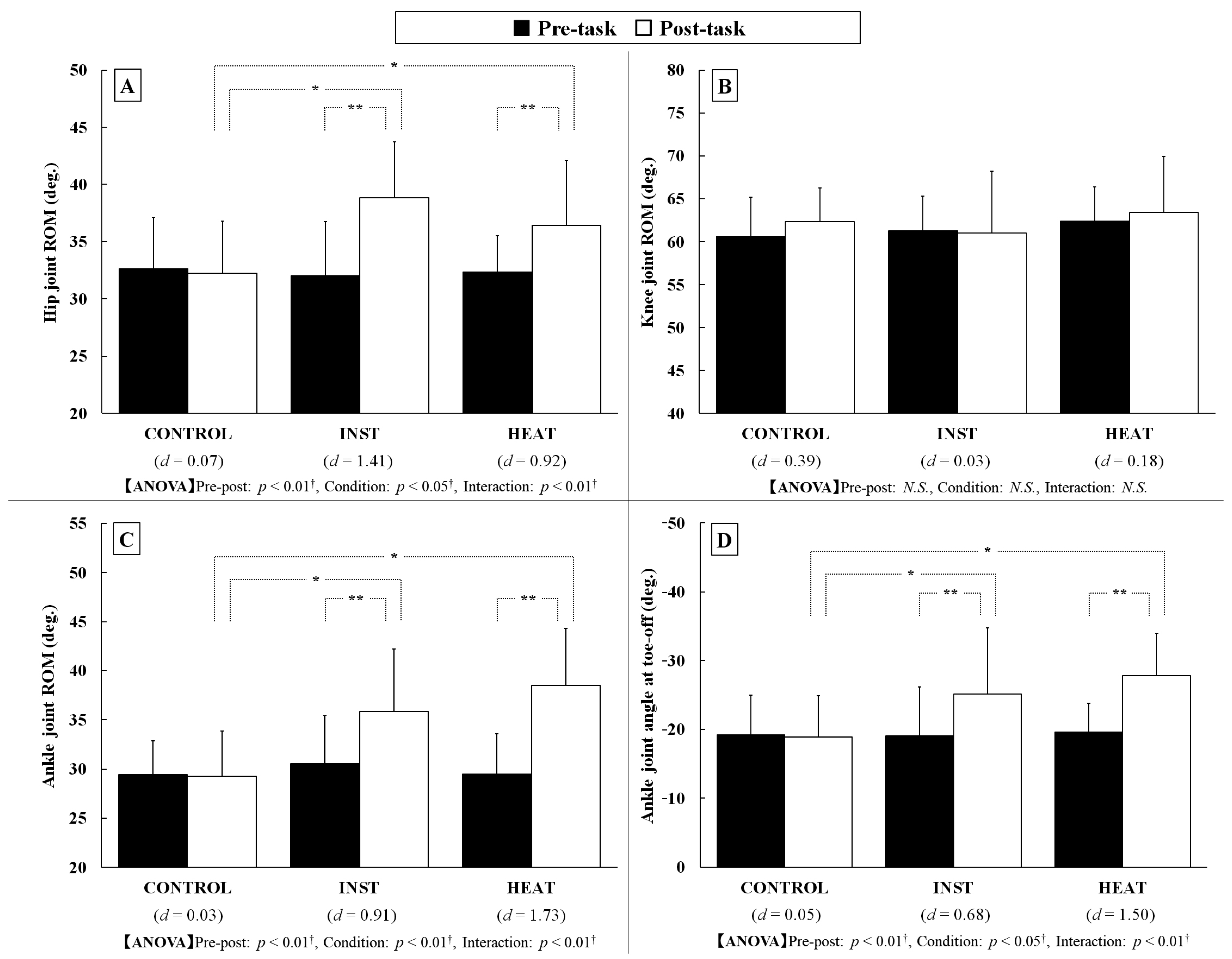 Healthcare 10 02461 g003