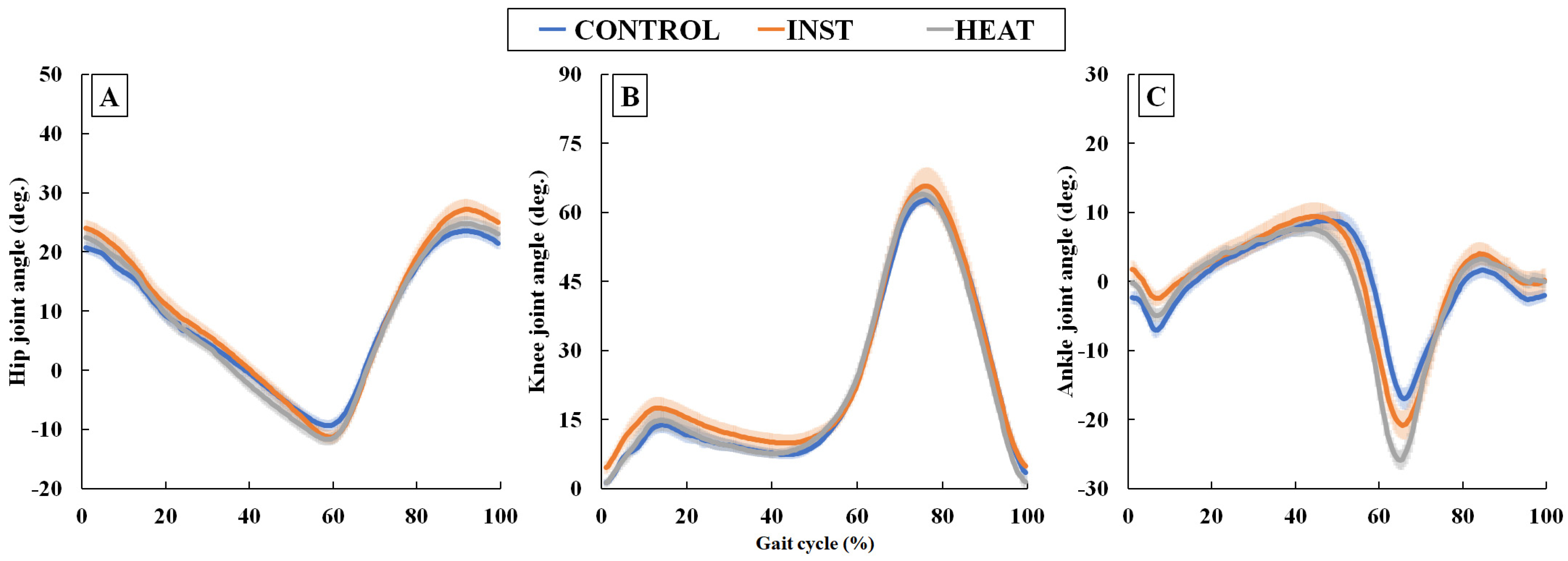 Healthcare 10 02461 g004