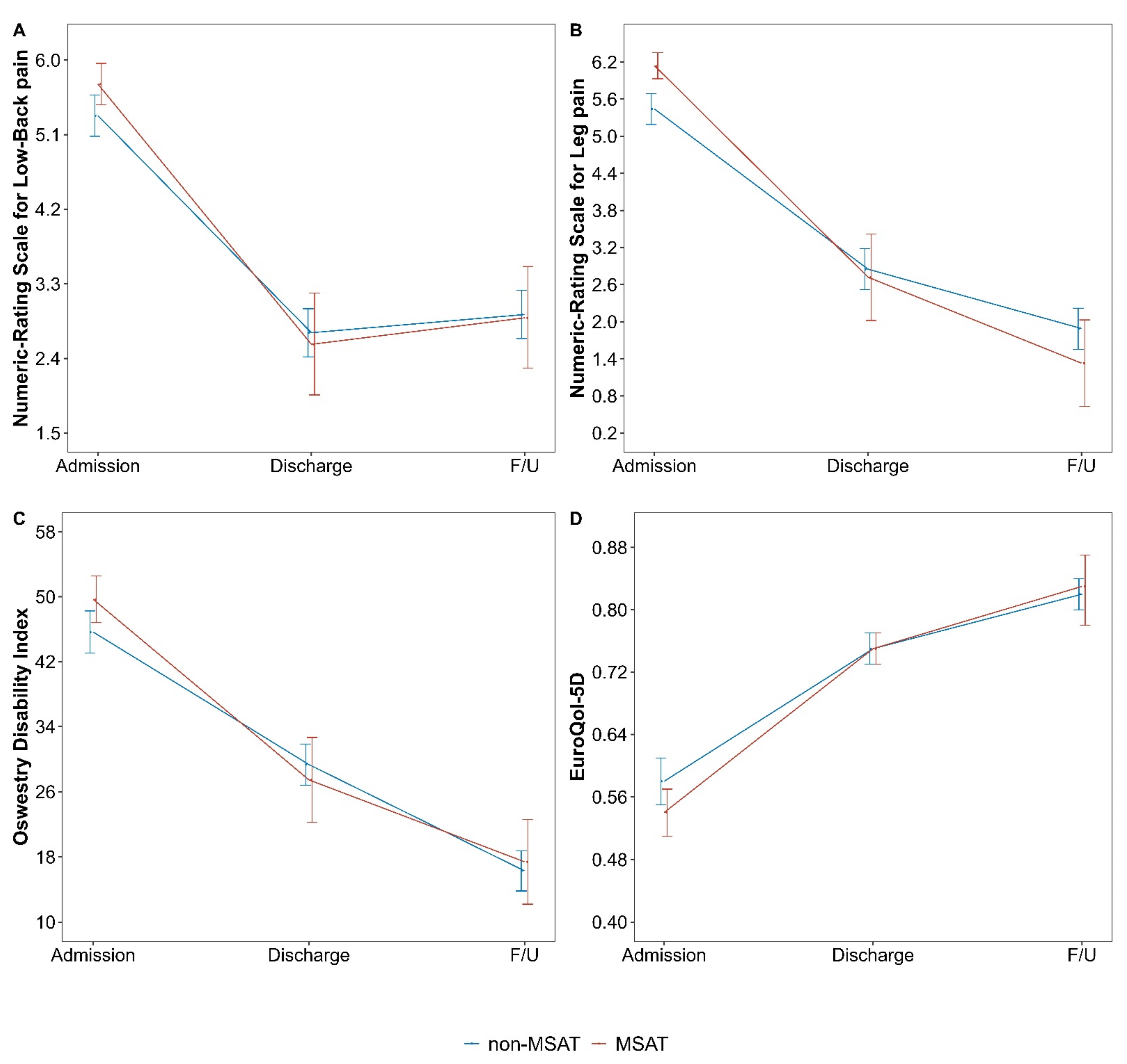Healthcare 10 02462 g002