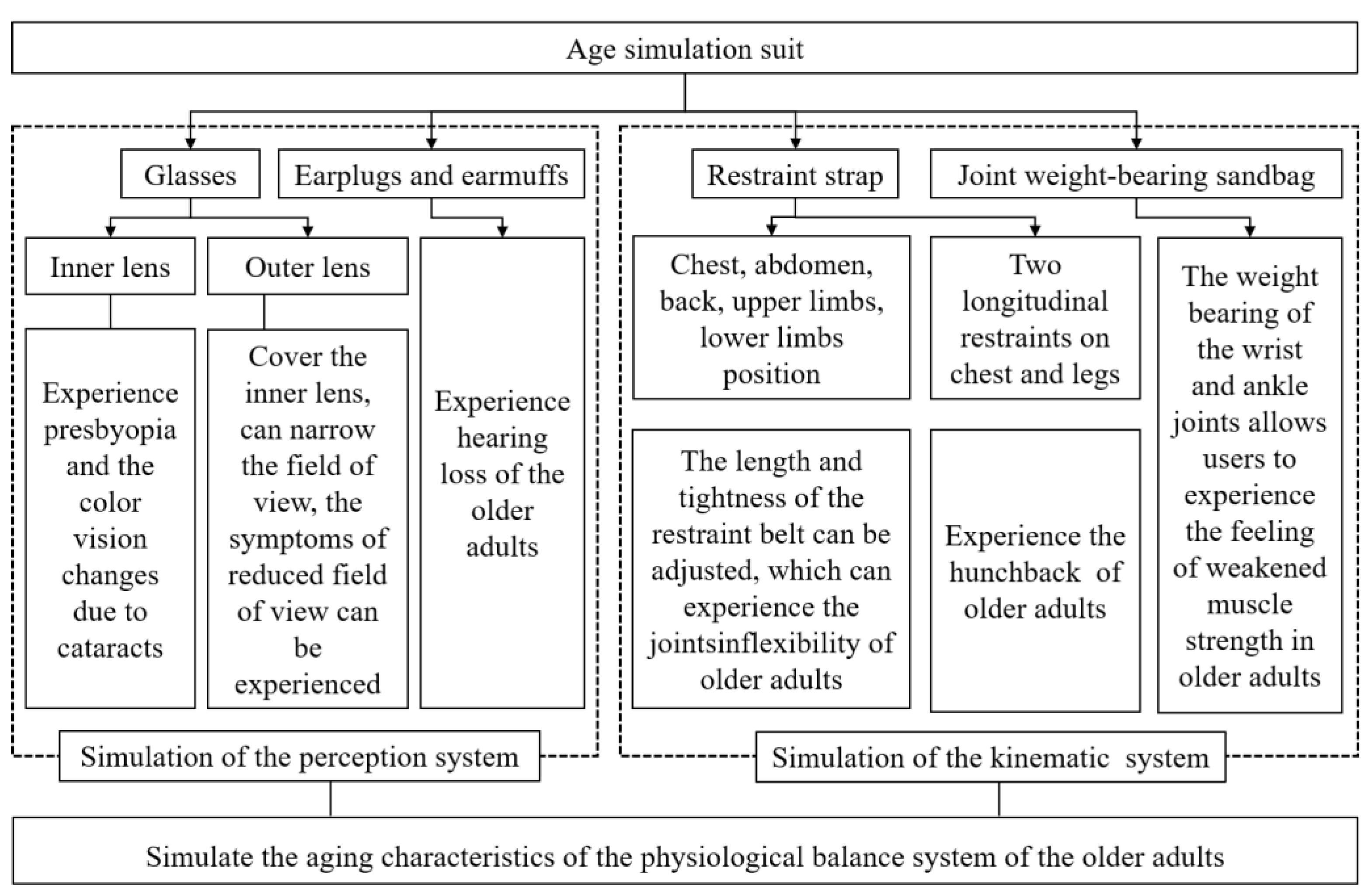 Healthcare 10 02468 g001 Healthcare 10 02468 g001
