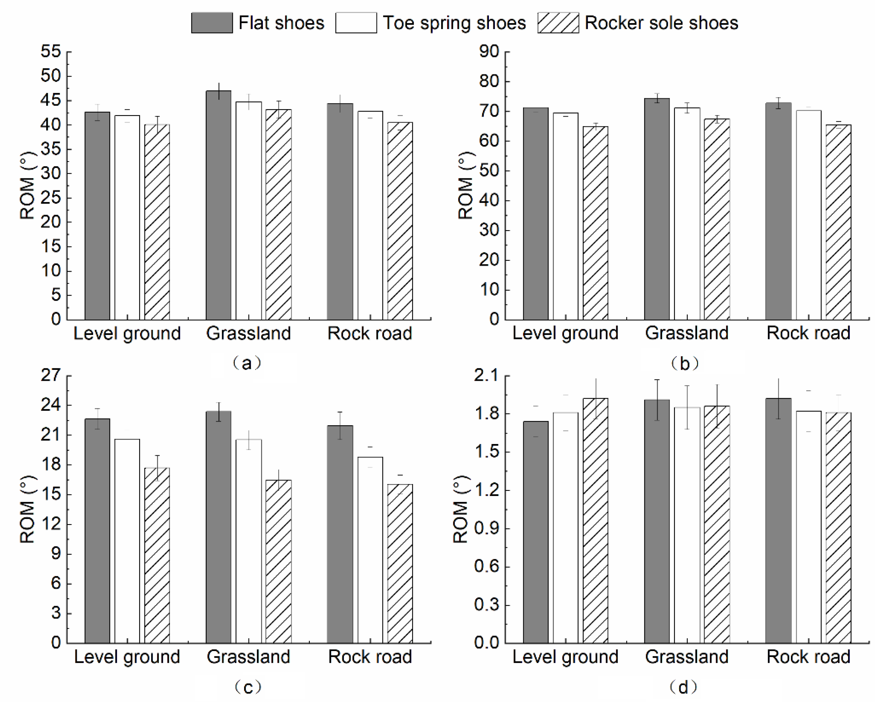 Healthcare 10 02468 g004 Healthcare 10 02468 g004