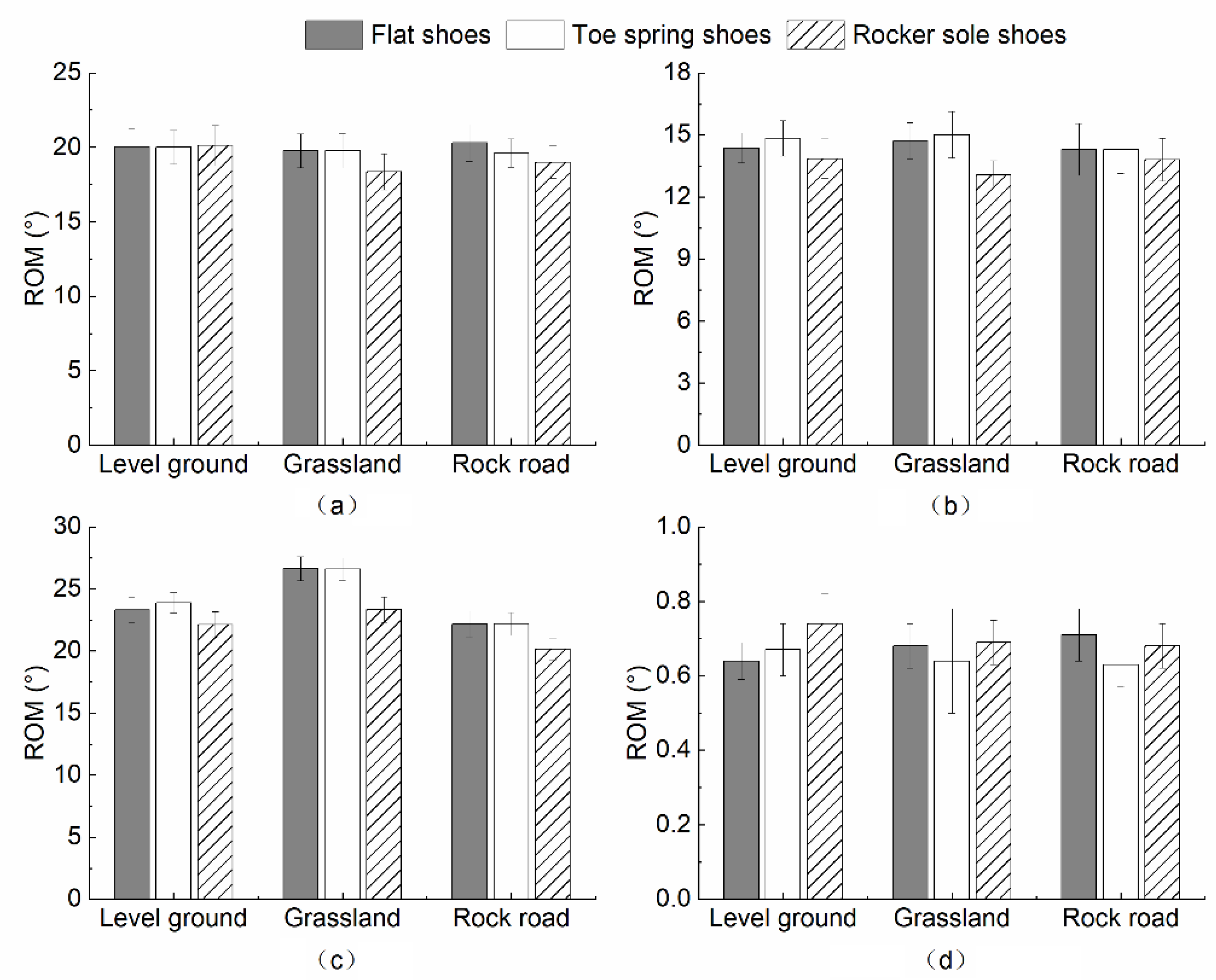 Healthcare 10 02468 g005 Healthcare 10 02468 g005