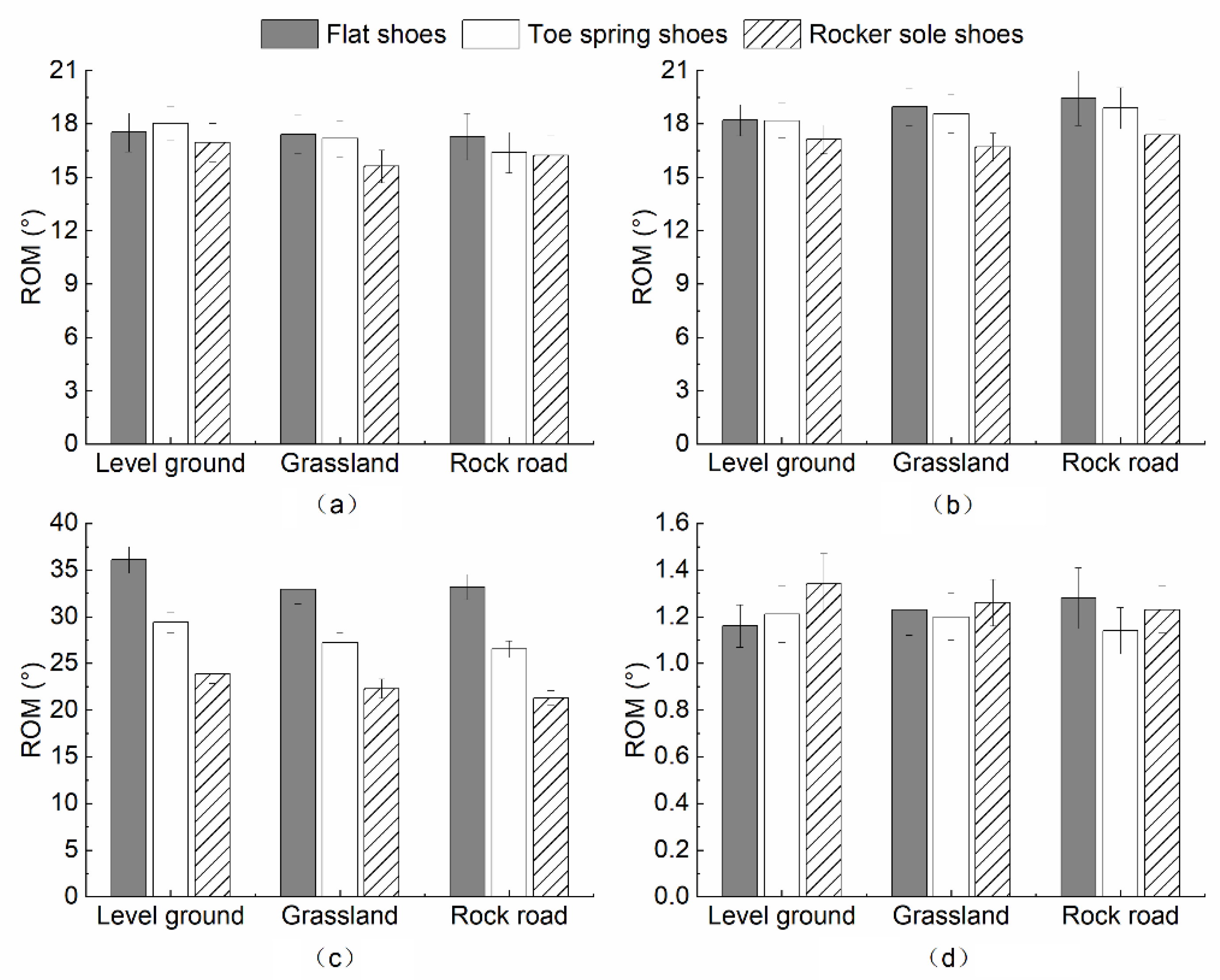 Healthcare 10 02468 g006 Healthcare 10 02468 g006
