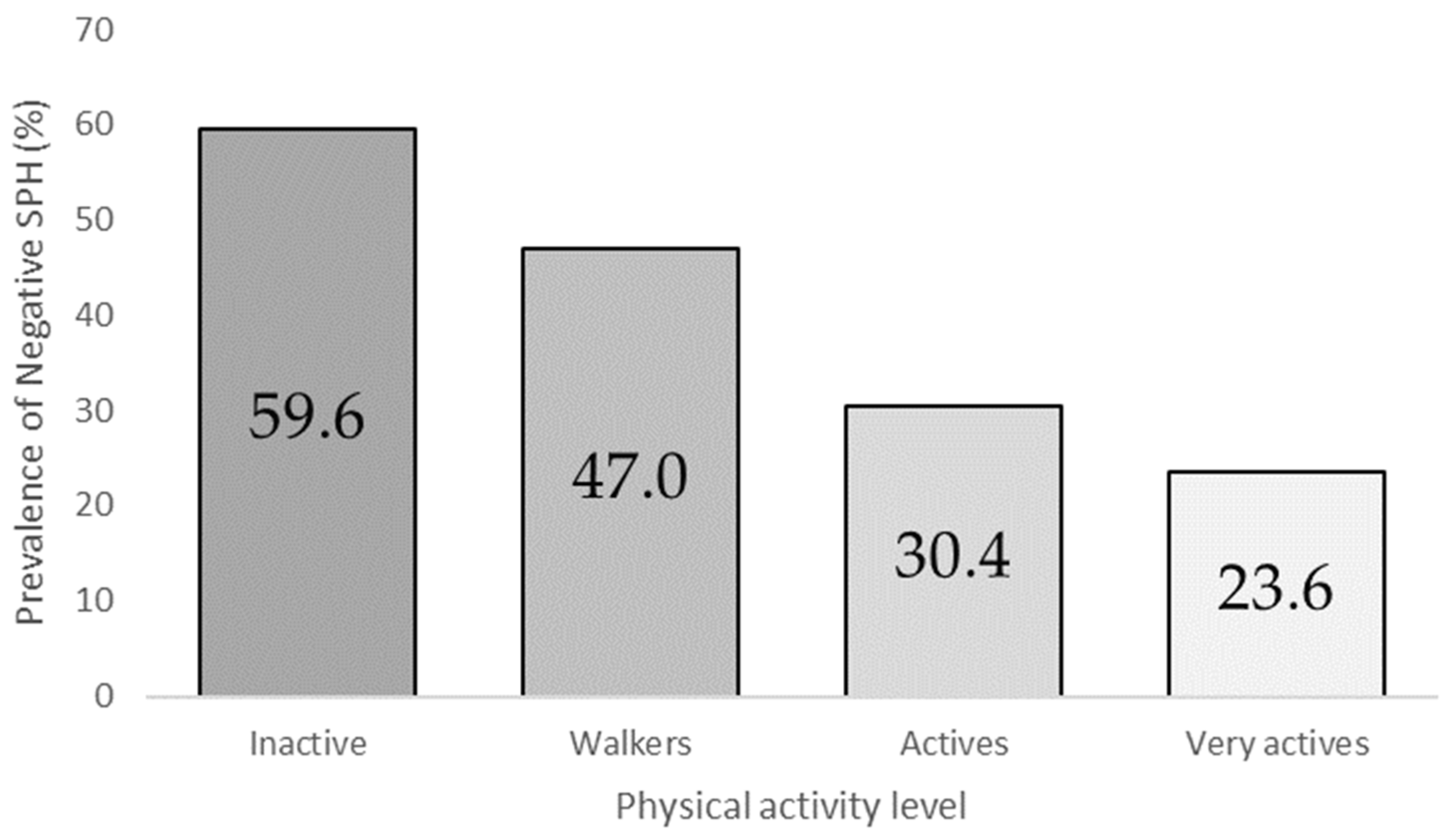 Healthcare 10 02469 g001 Healthcare 10 02469 g001