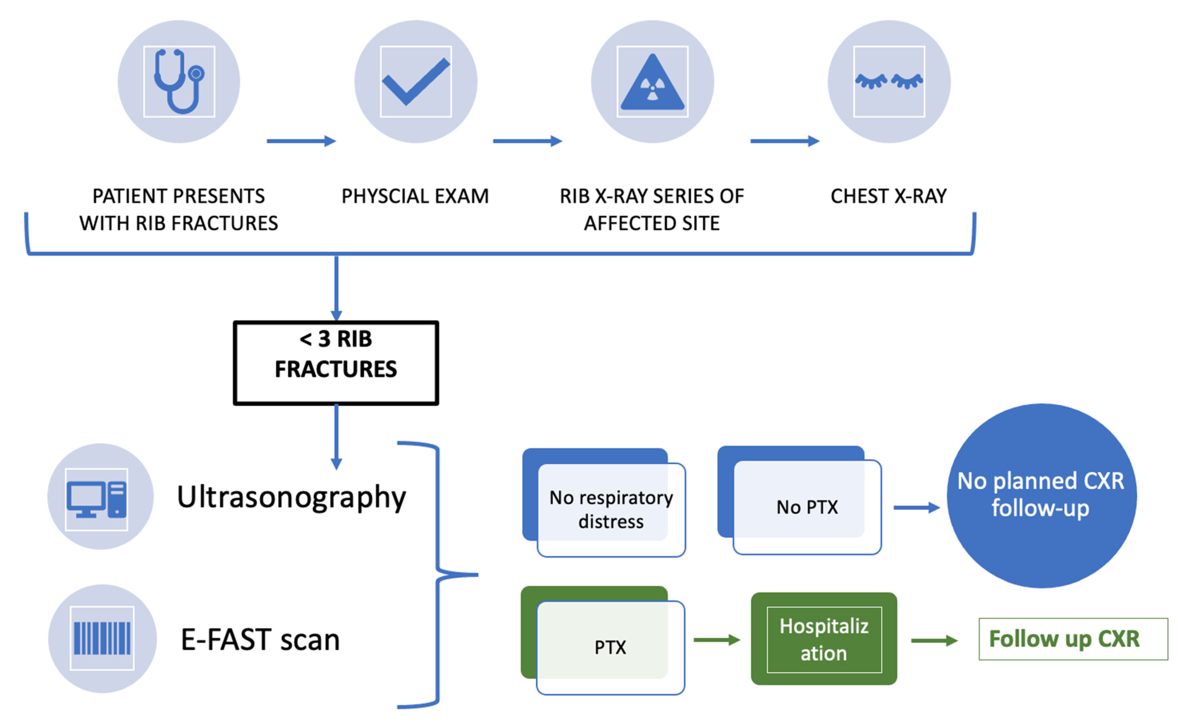 Healthcare 10 02471 g002