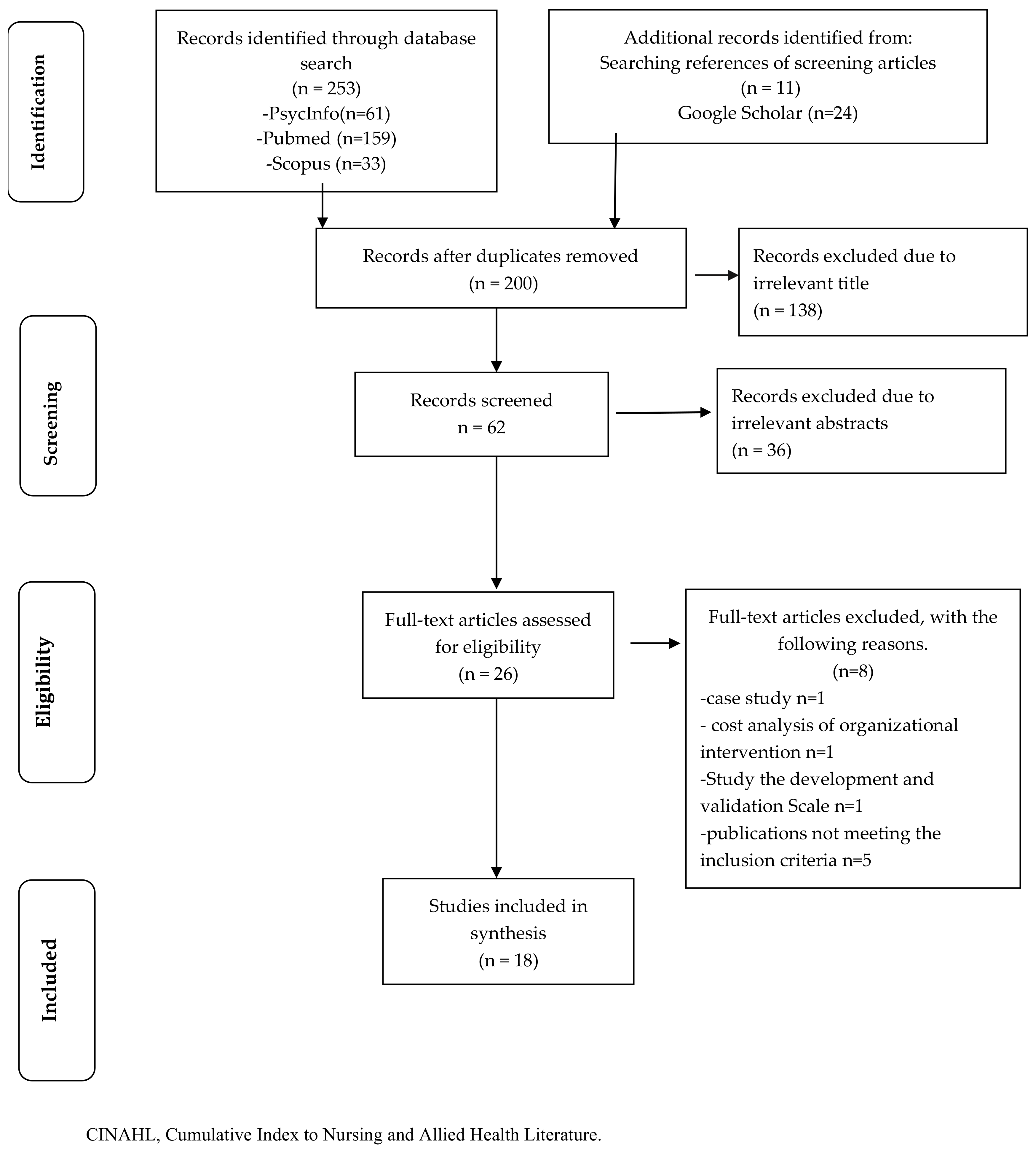 Healthcare 10 02473 g001