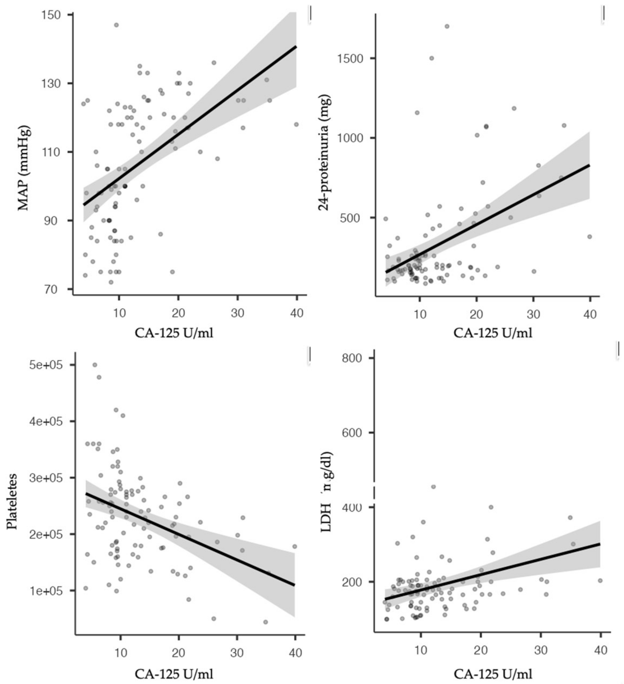 Healthcare 10 02474 g002