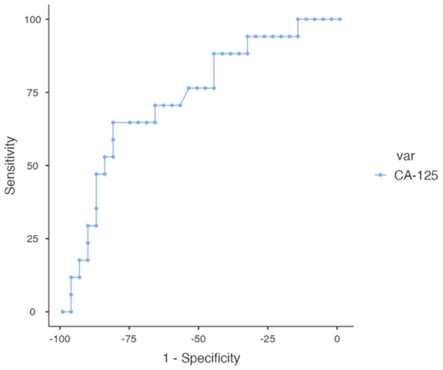 Healthcare 10 02474 g003