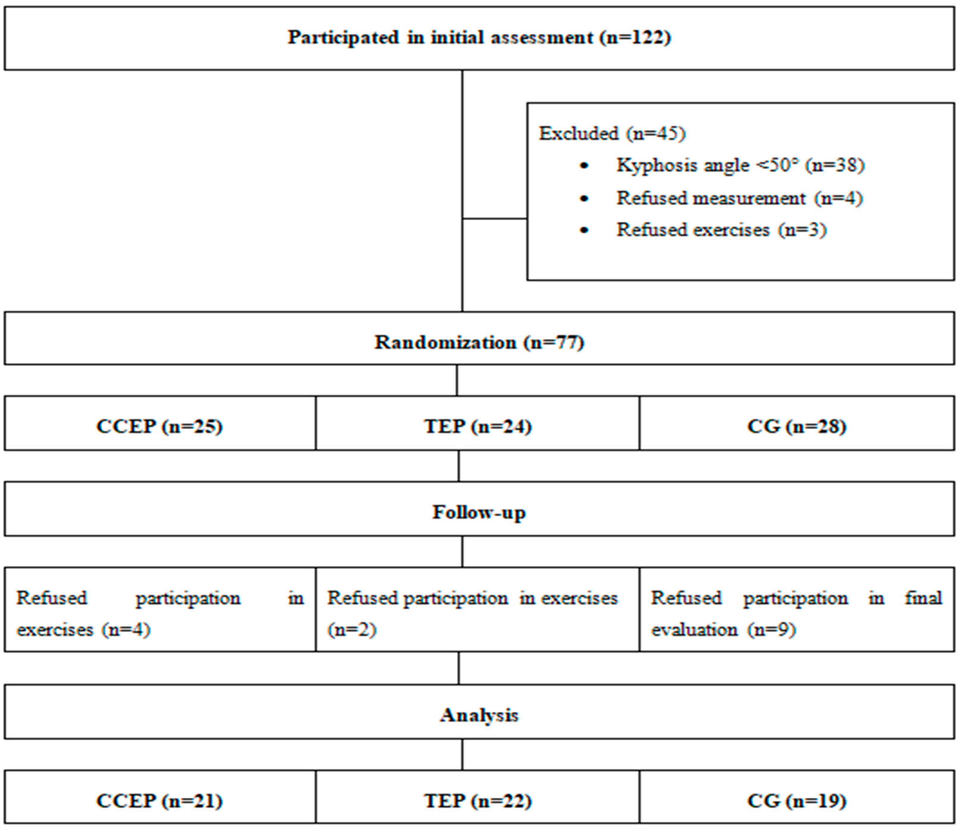 Healthcare 10 02478 g001