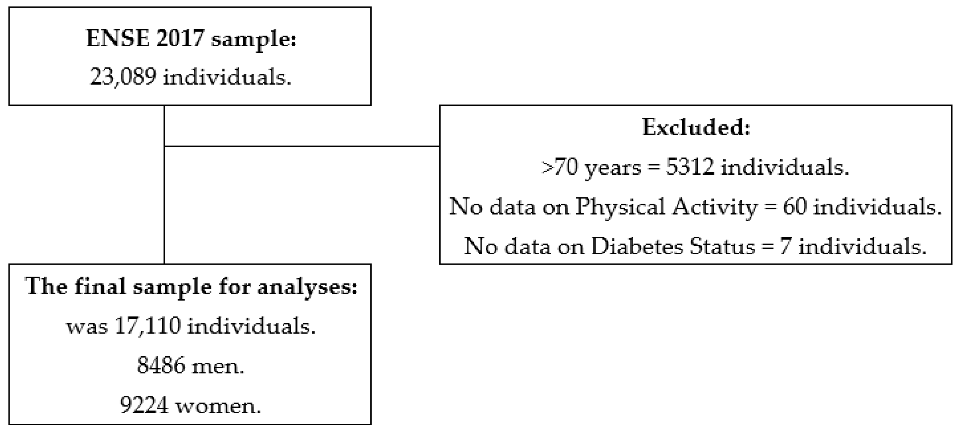 Healthcare 10 02479 g001