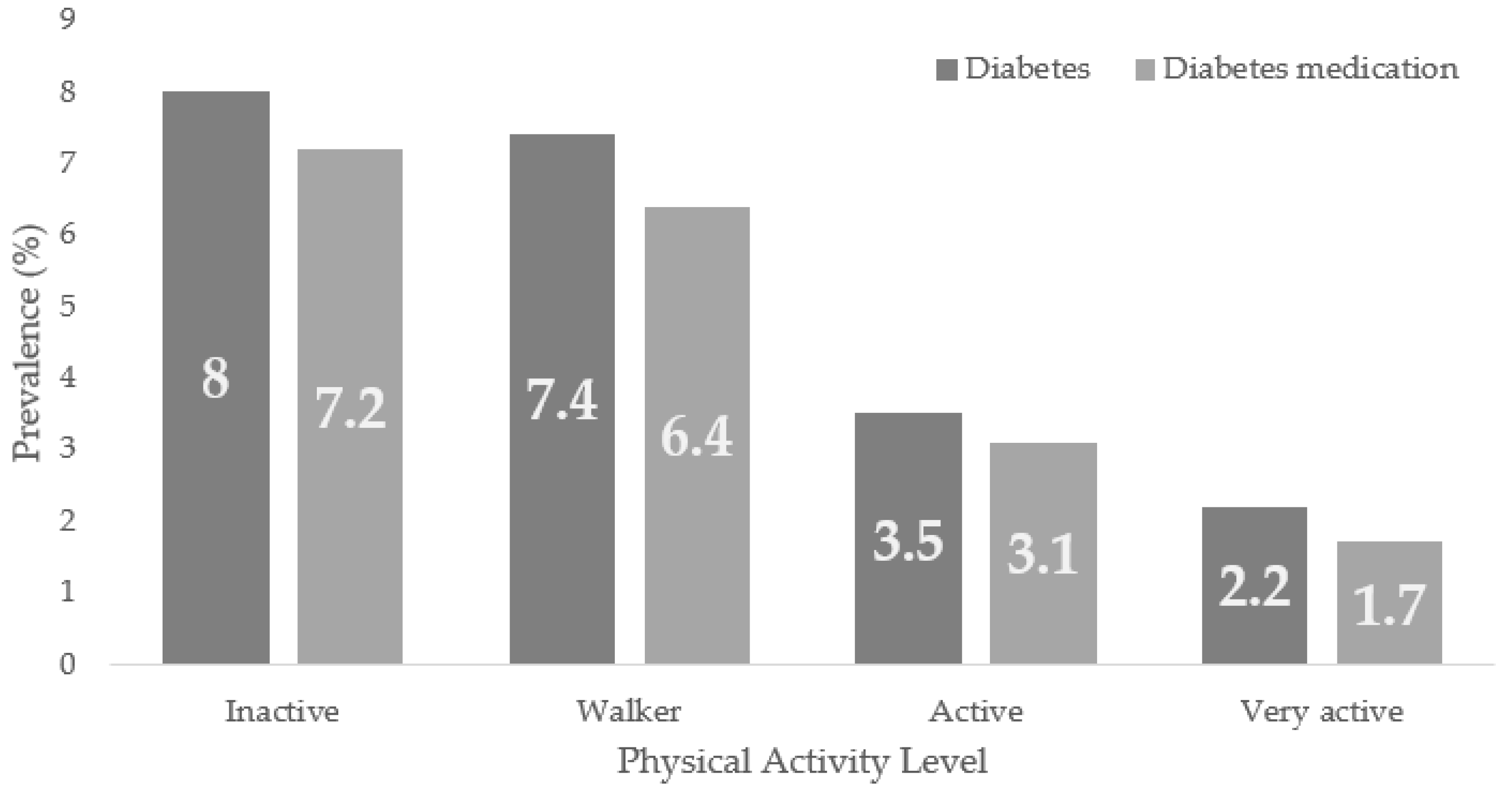 Healthcare 10 02479 g002