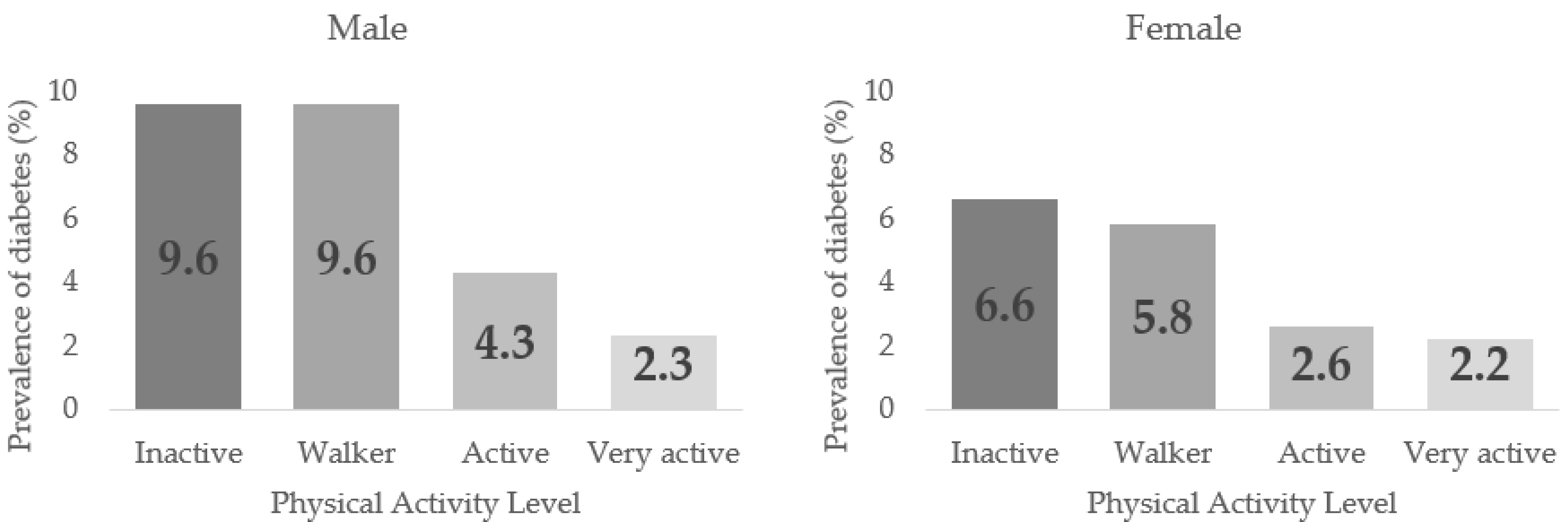 Healthcare 10 02479 g003