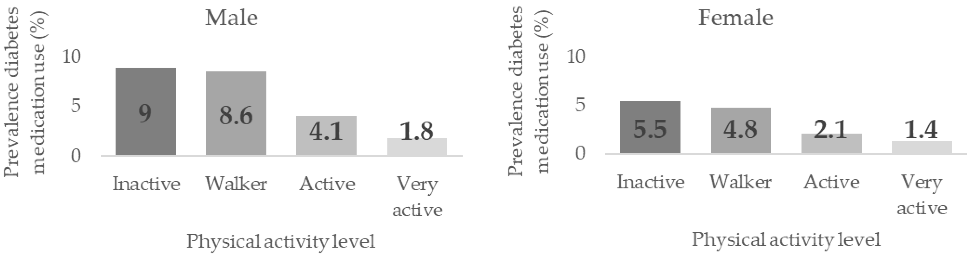 Healthcare 10 02479 g004