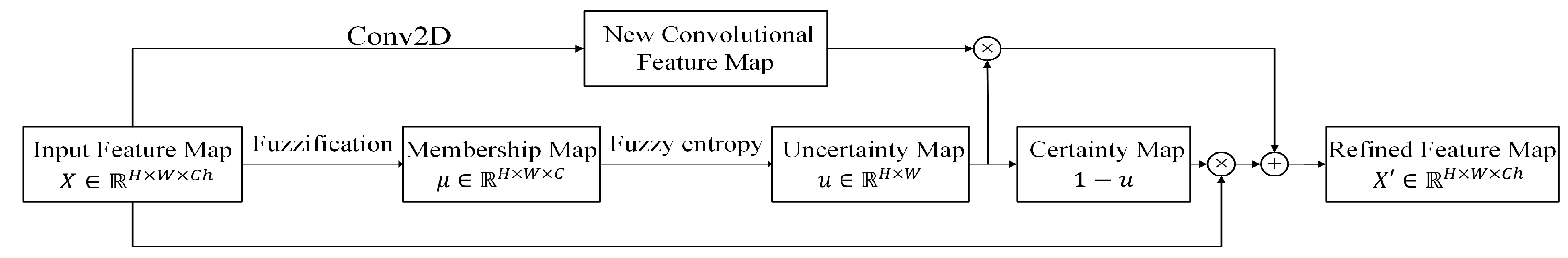 Healthcare 10 02480 g003