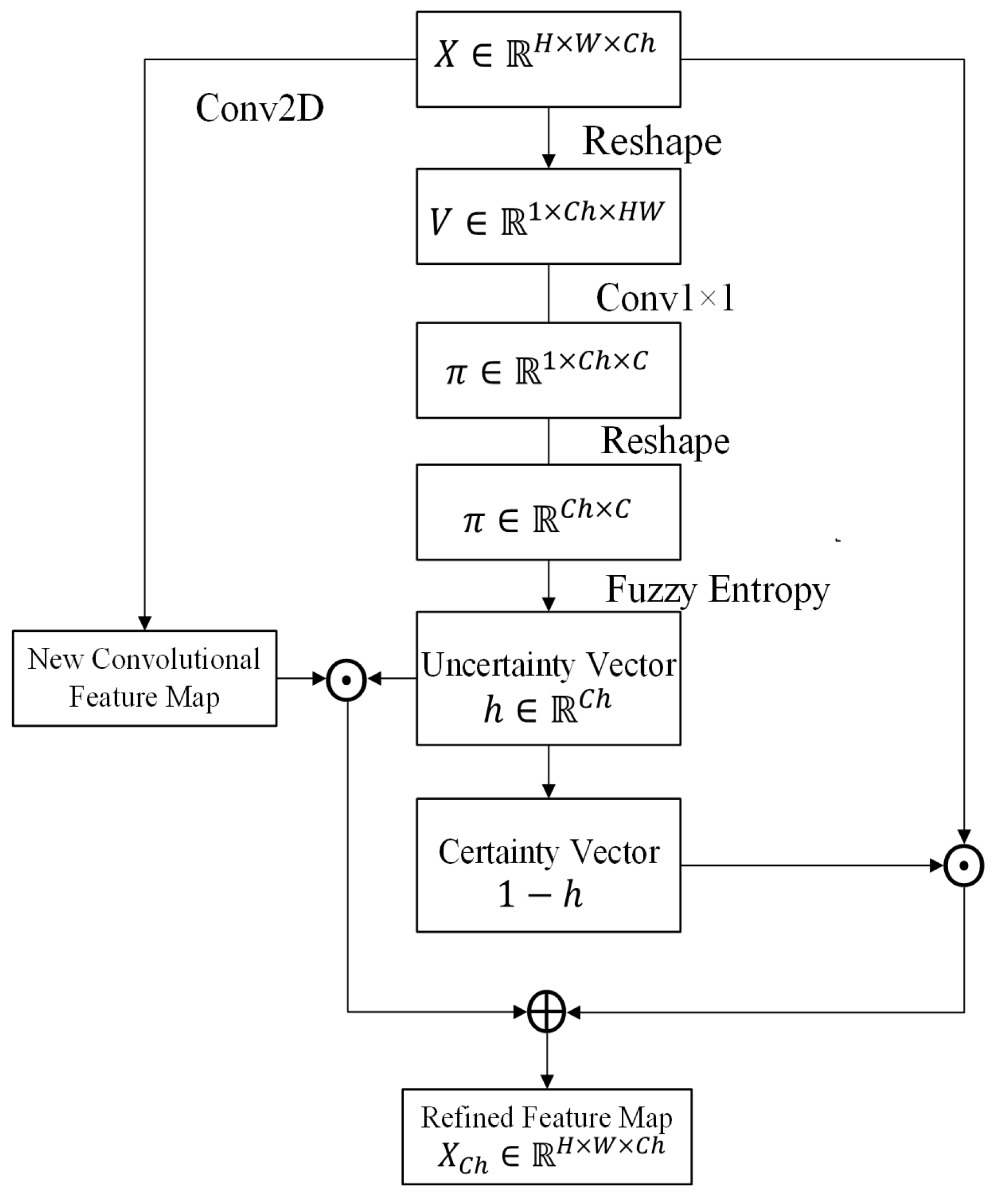 Healthcare 10 02480 g004