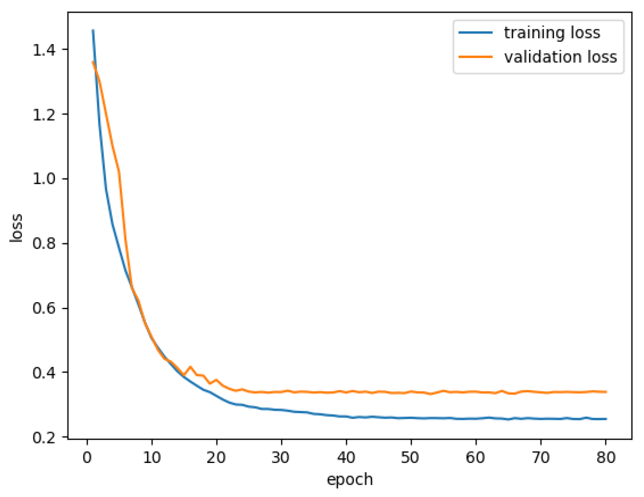 Healthcare 10 02480 g005