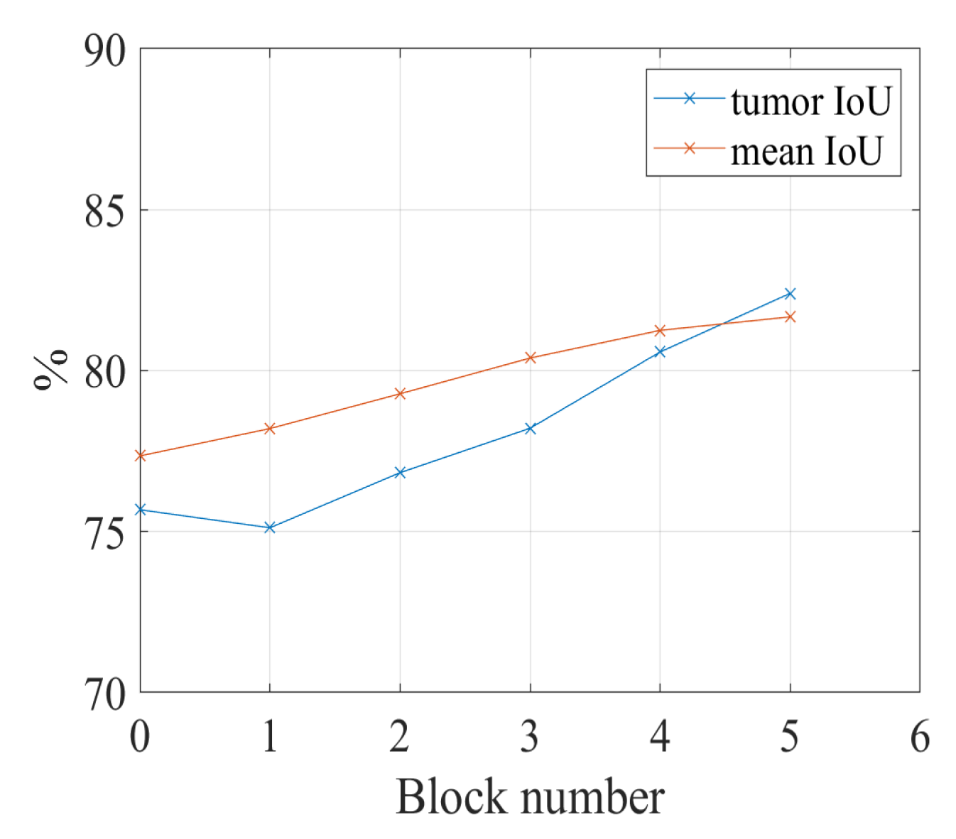 Healthcare 10 02480 g006