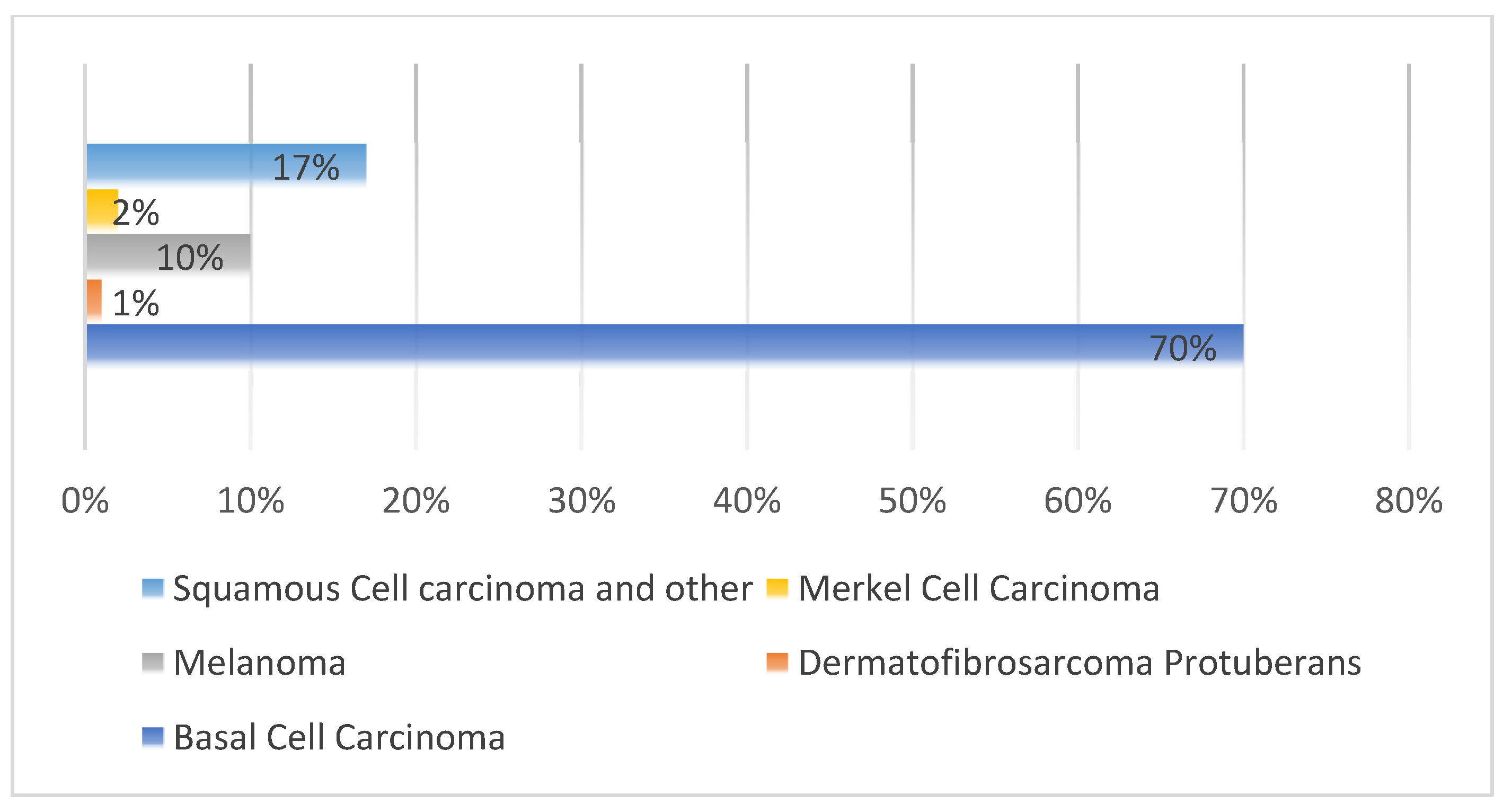 Healthcare 10 02481 g001 Healthcare 10 02481 g001