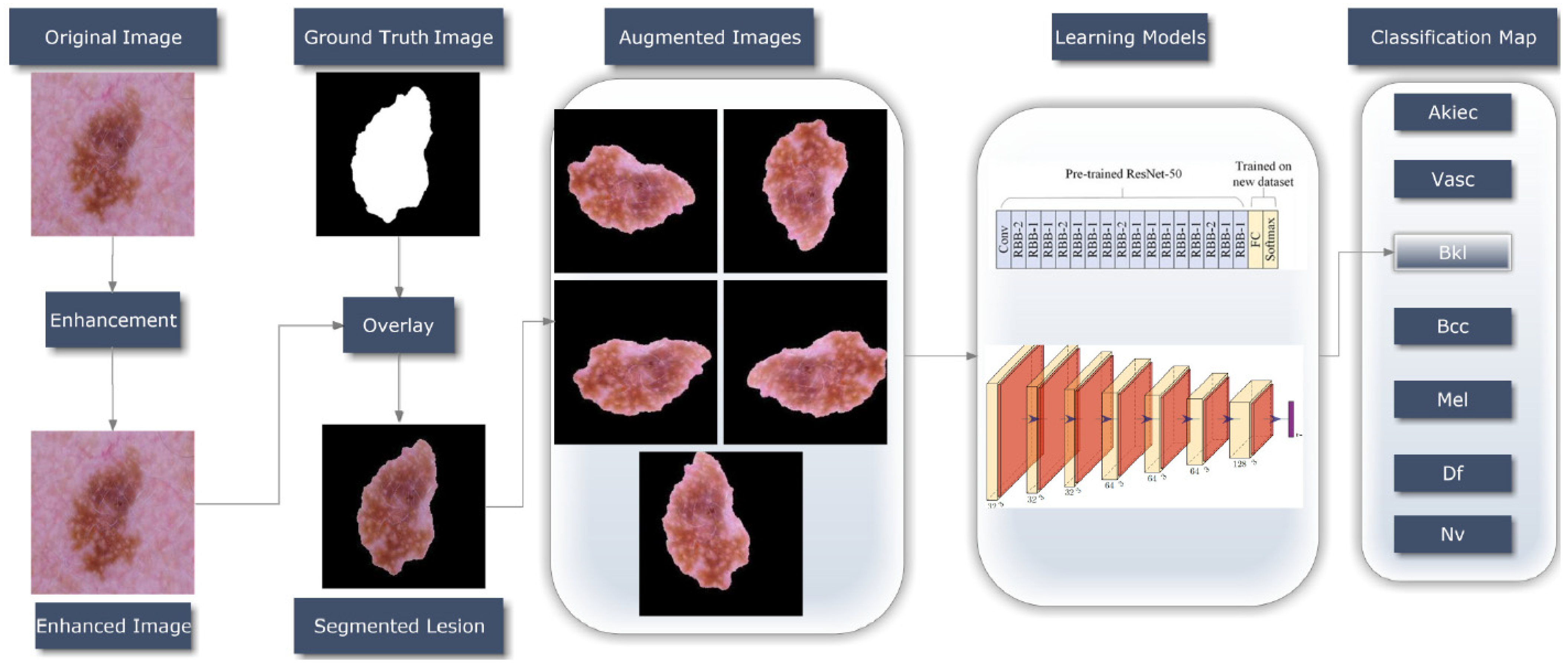 Healthcare 10 02481 g003 Healthcare 10 02481 g003