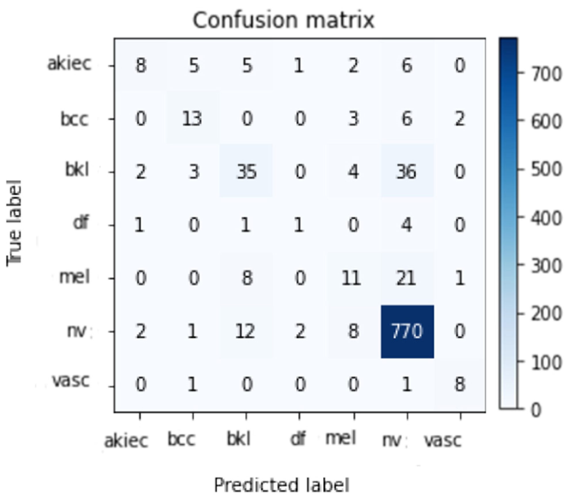 Healthcare 10 02481 g011 Healthcare 10 02481 g011