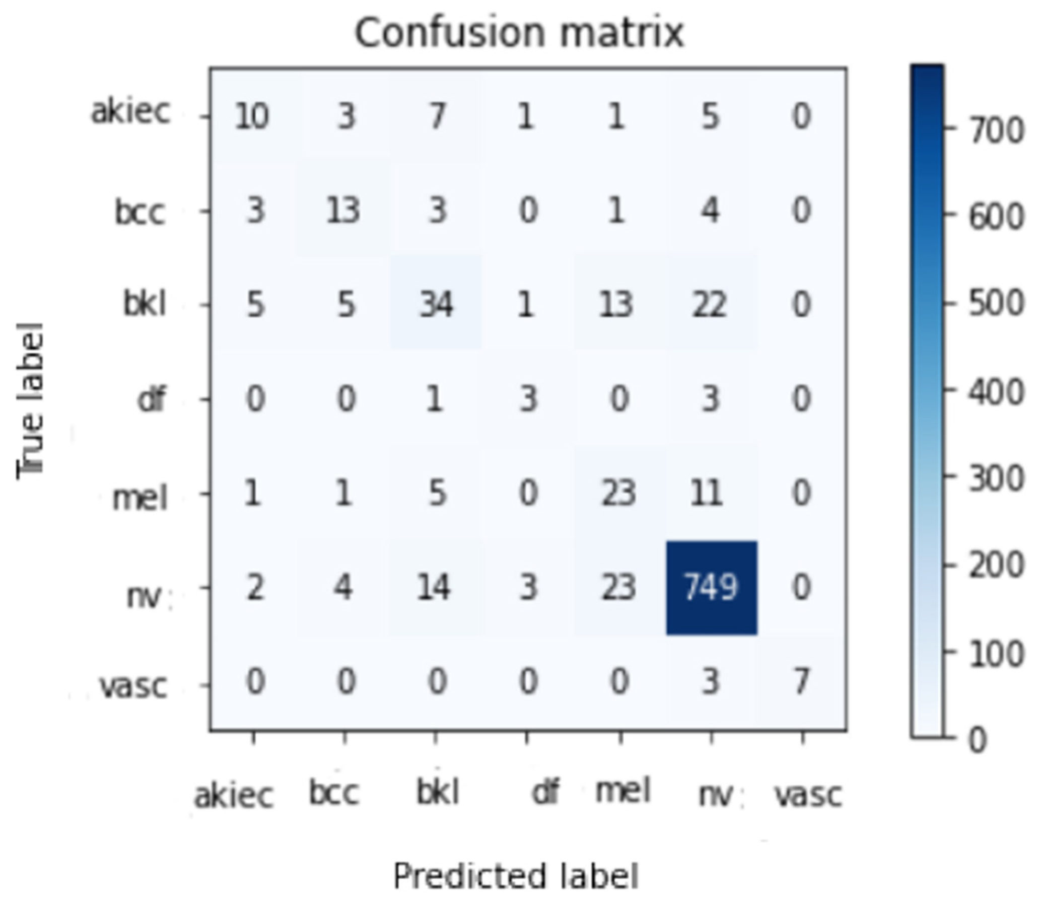 Healthcare 10 02481 g012 Healthcare 10 02481 g012