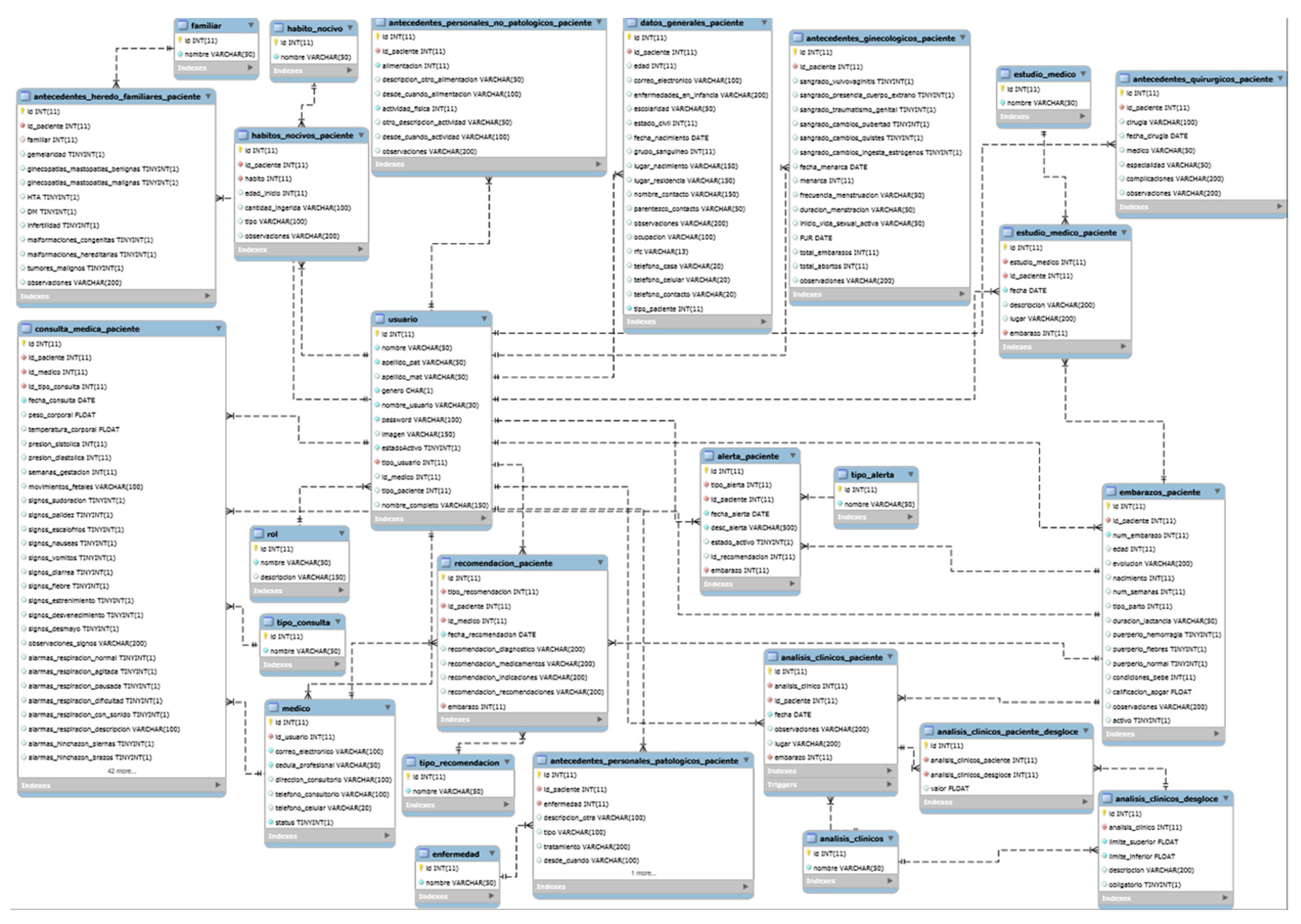 Healthcare 10 02484 g002 Healthcare 10 02484 g002