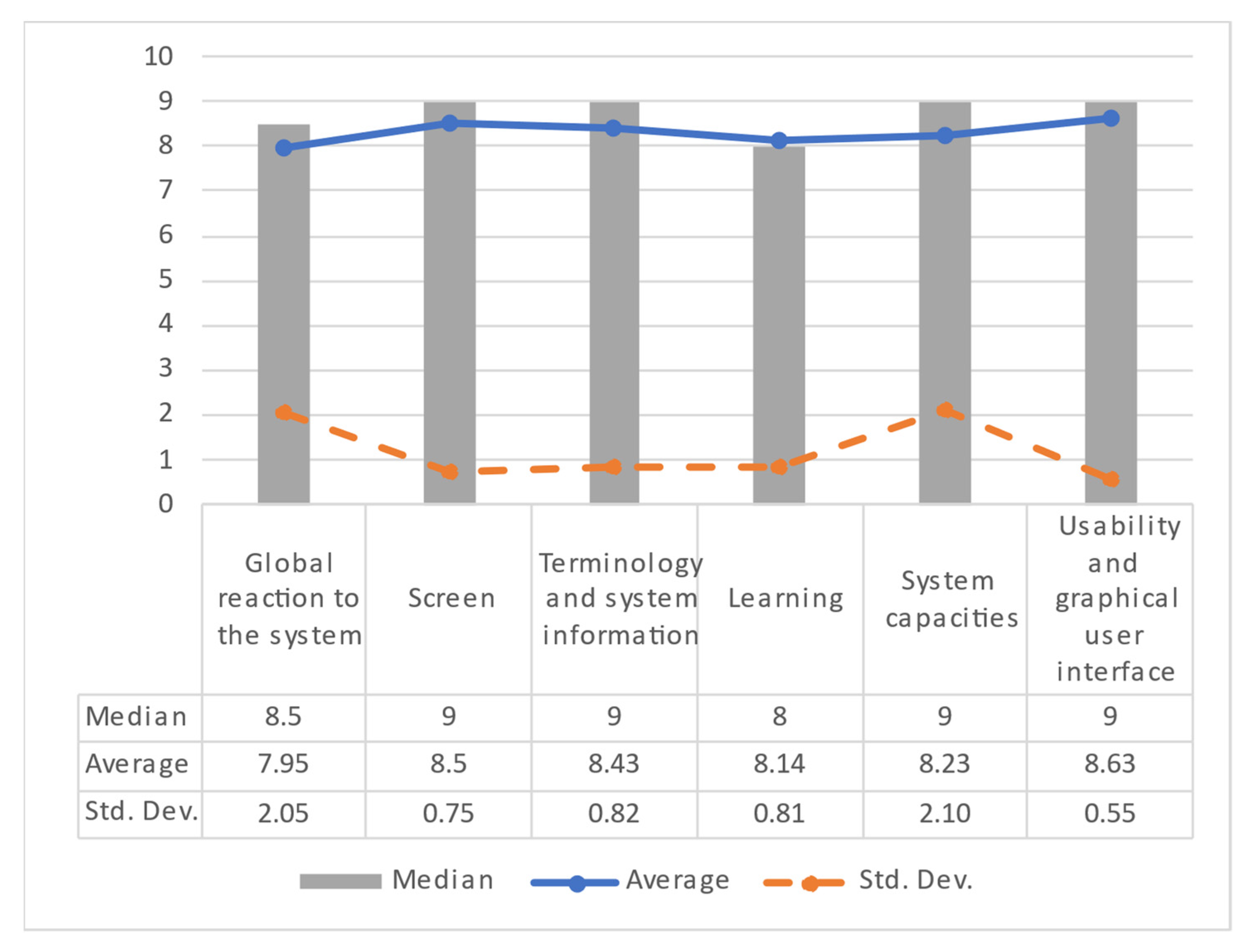 Healthcare 10 02484 g010 Healthcare 10 02484 g010