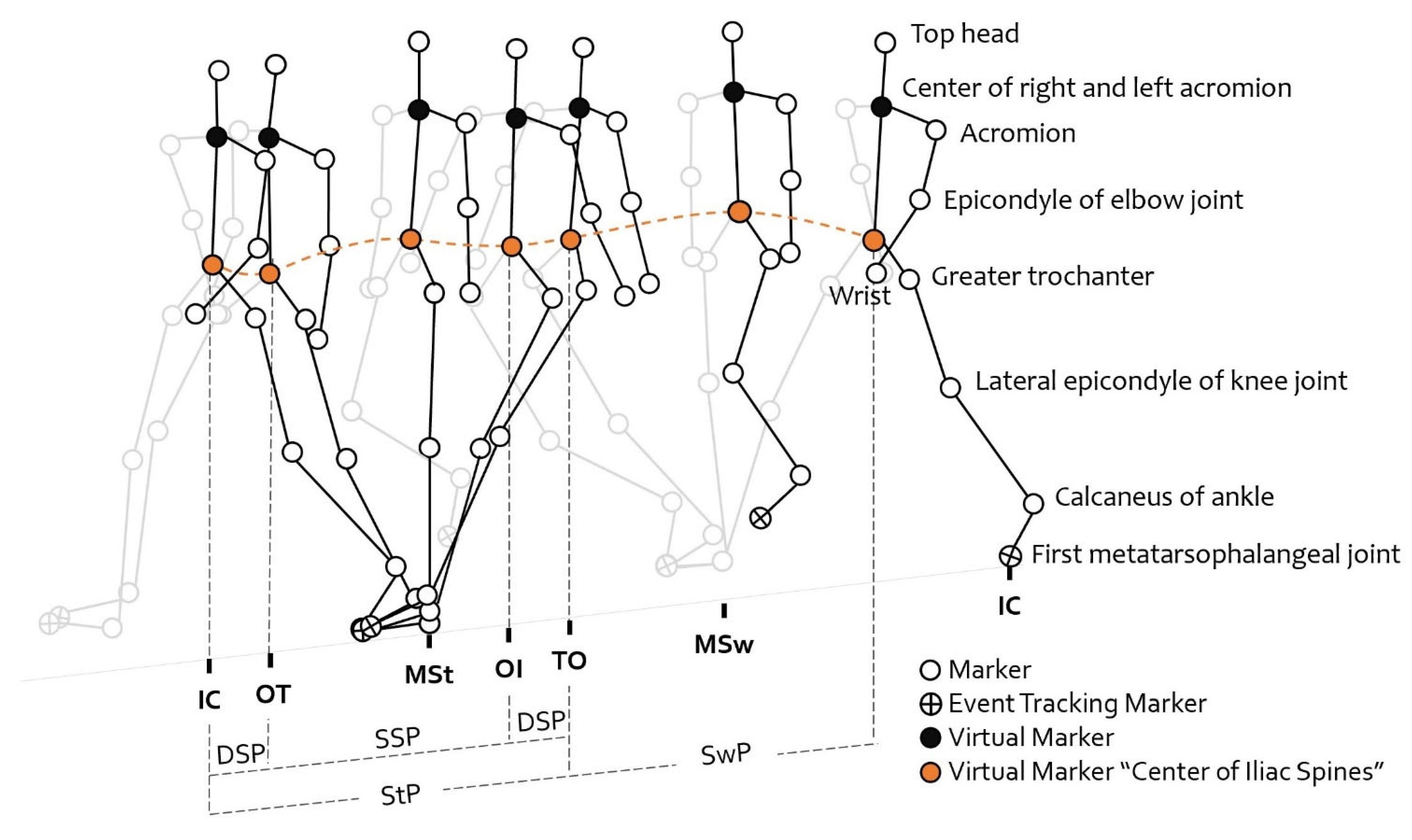 Healthcare 10 02487 g002 Healthcare 10 02487 g002