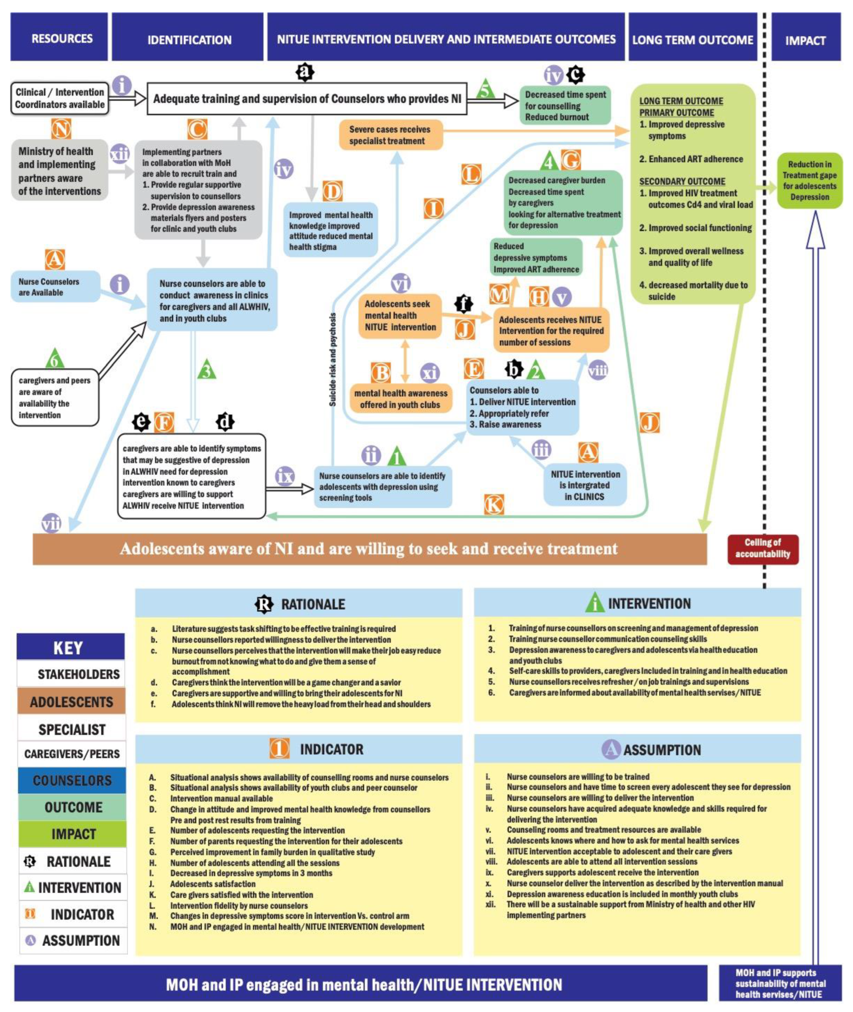 Healthcare 10 02491 g001