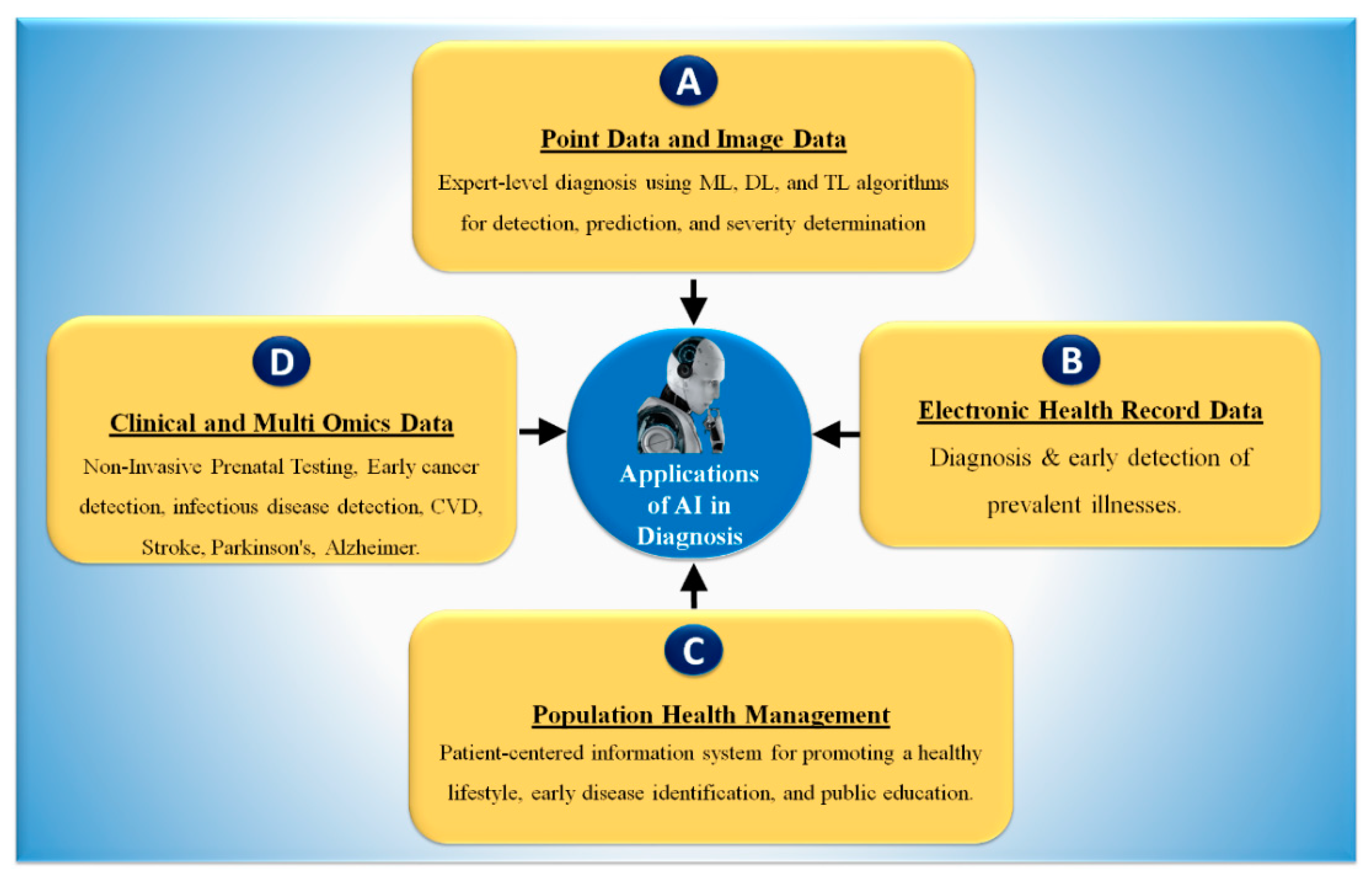 Economics of Artificial Intelligence in Healthcare: Diagnosis vs. Treatment