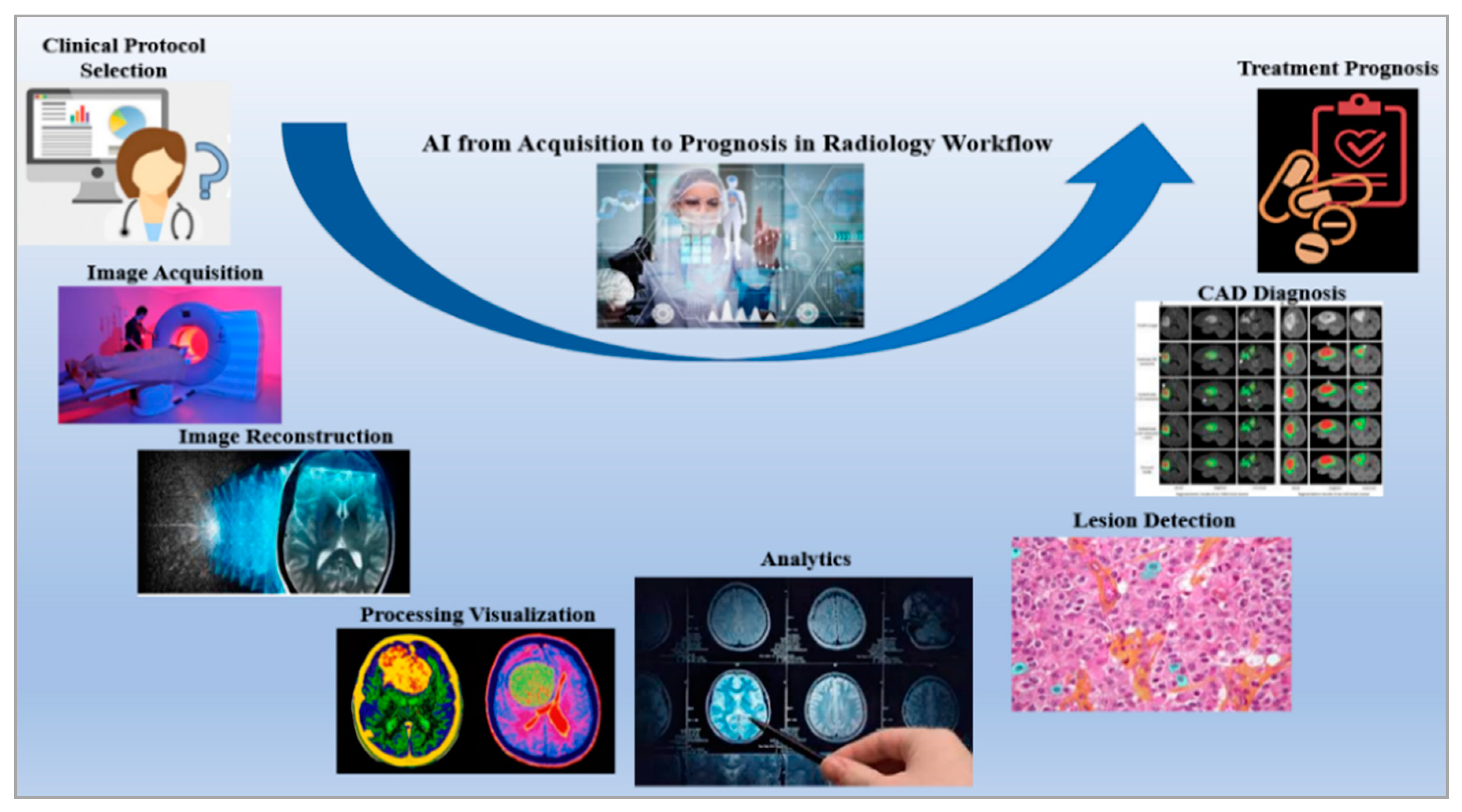 Healthcare 10 02493 g008