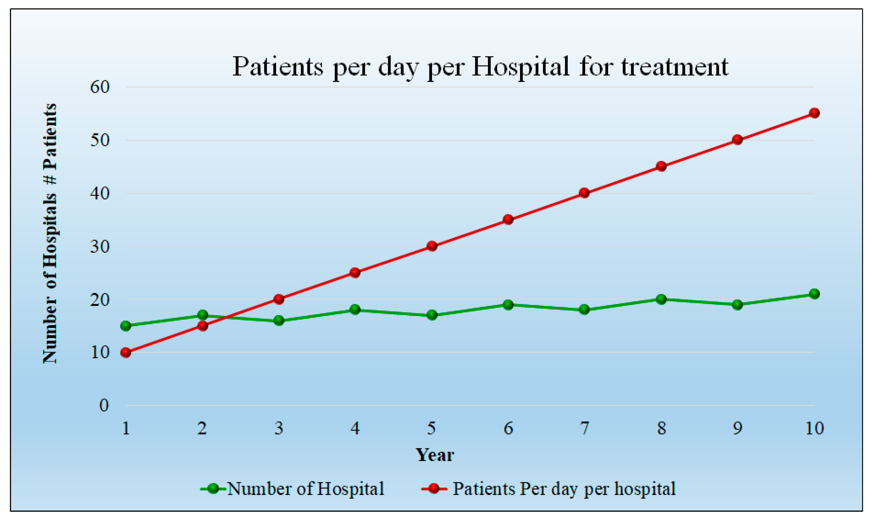 Healthcare 10 02493 g013