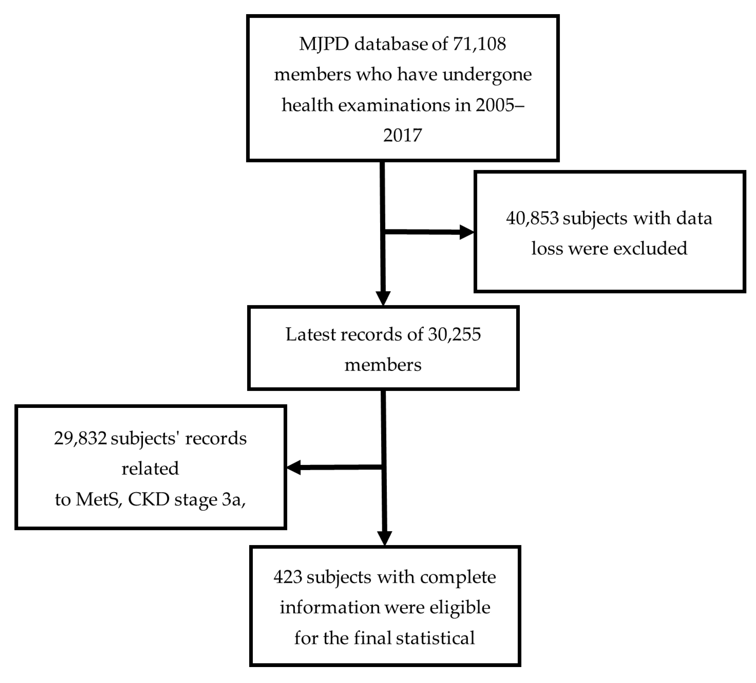 Healthcare 10 02496 g001 Healthcare 10 02496 g001