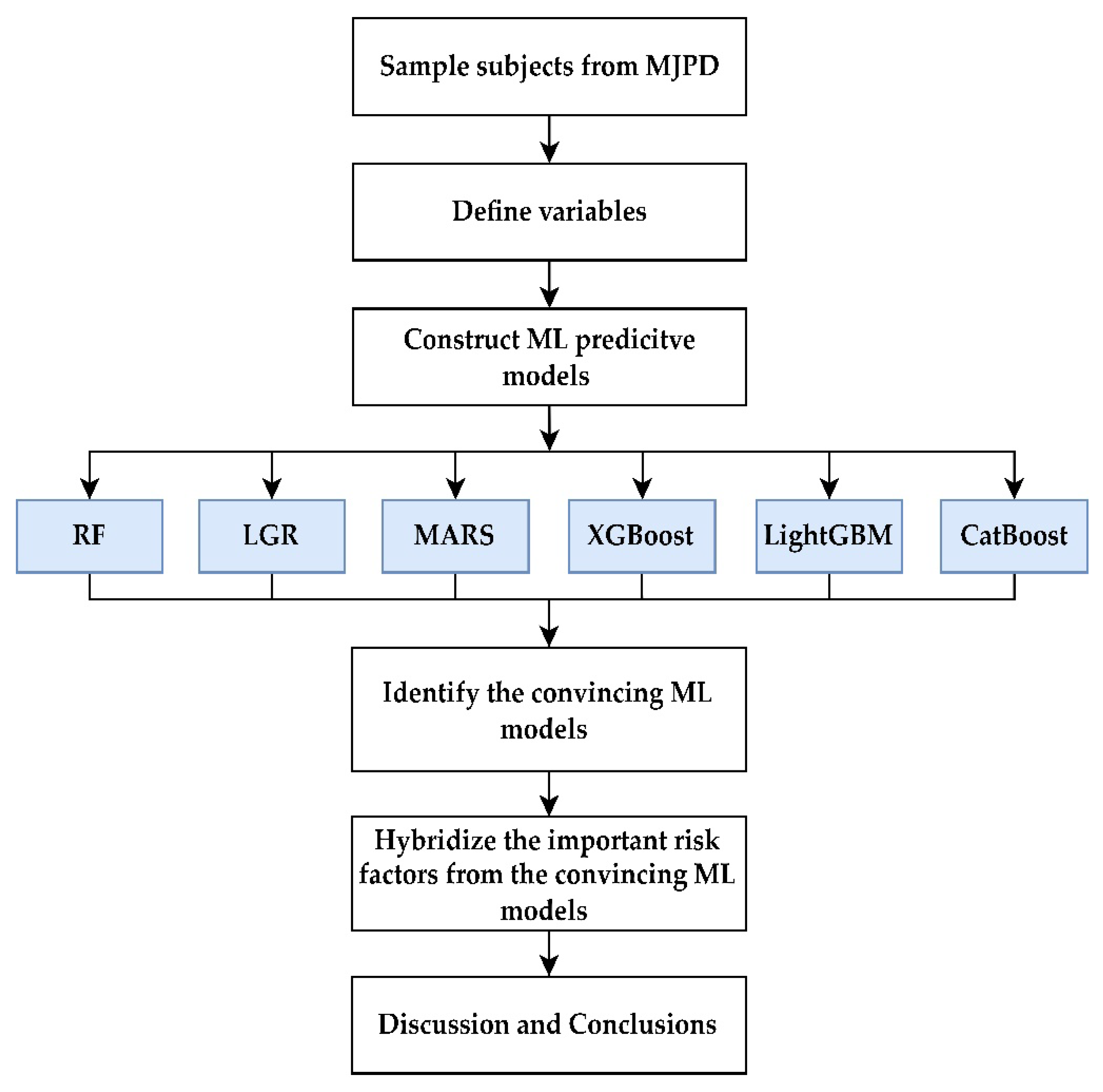 Healthcare 10 02496 g002 Healthcare 10 02496 g002