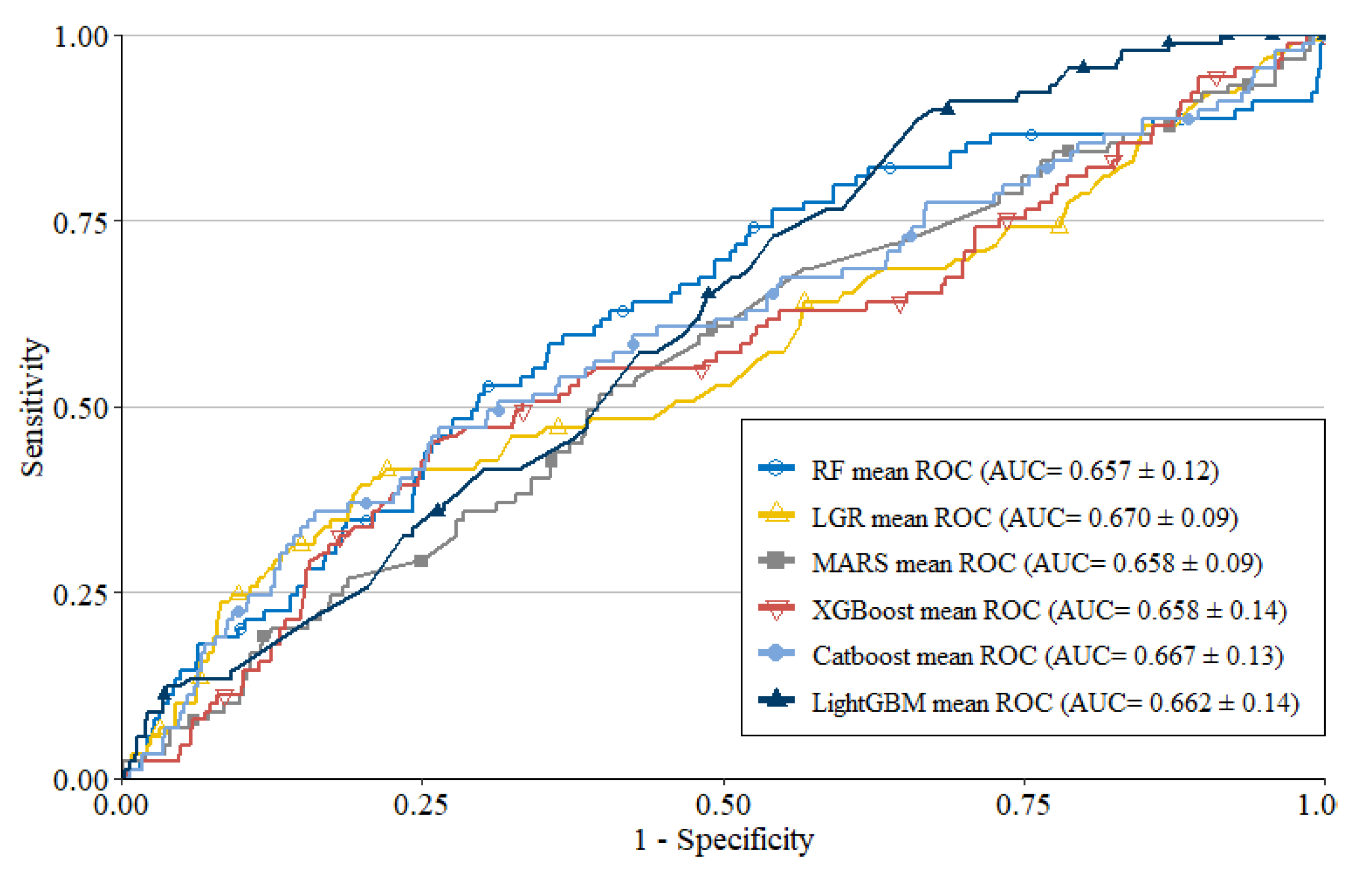 Healthcare 10 02496 g003 Healthcare 10 02496 g003