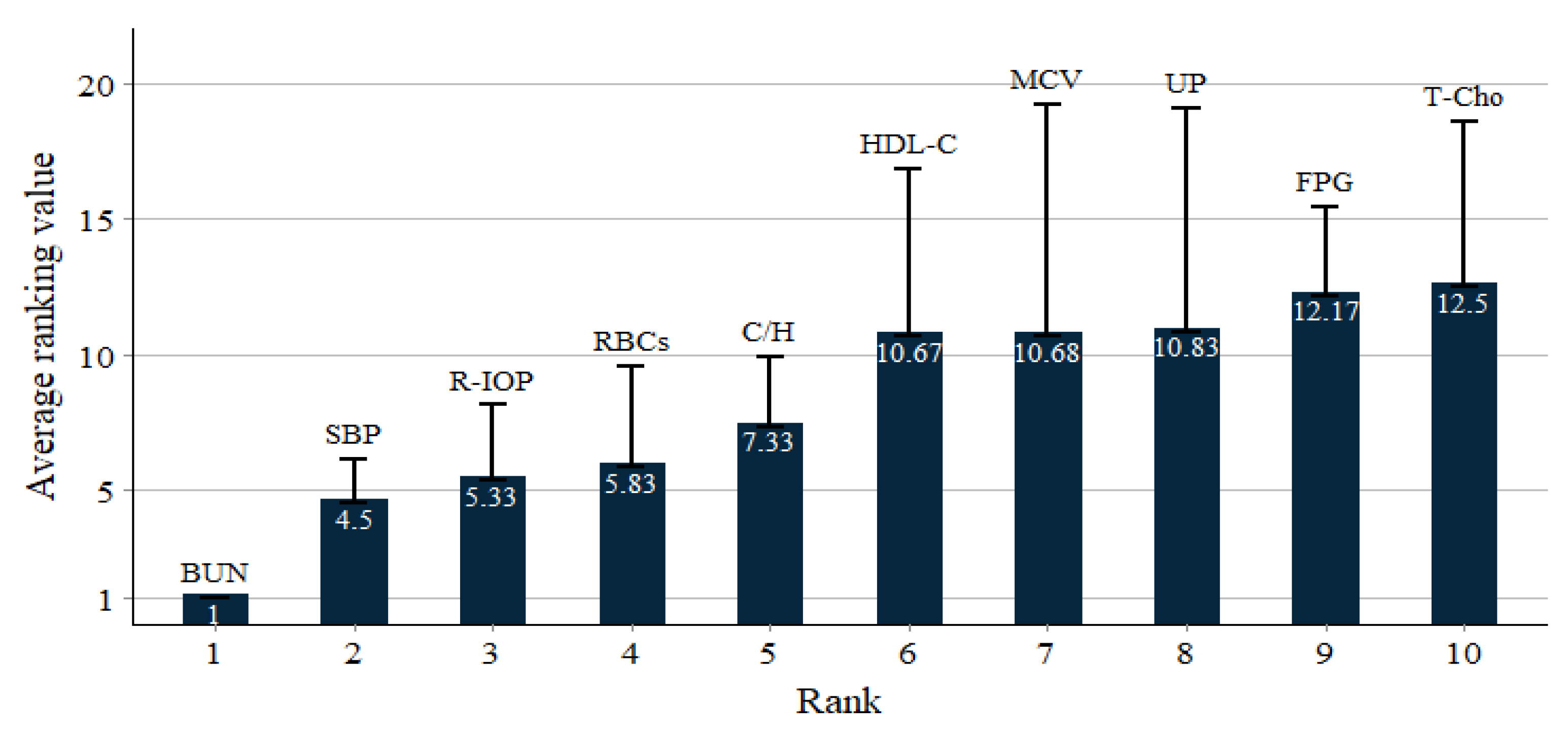 Healthcare 10 02496 g004 Healthcare 10 02496 g004