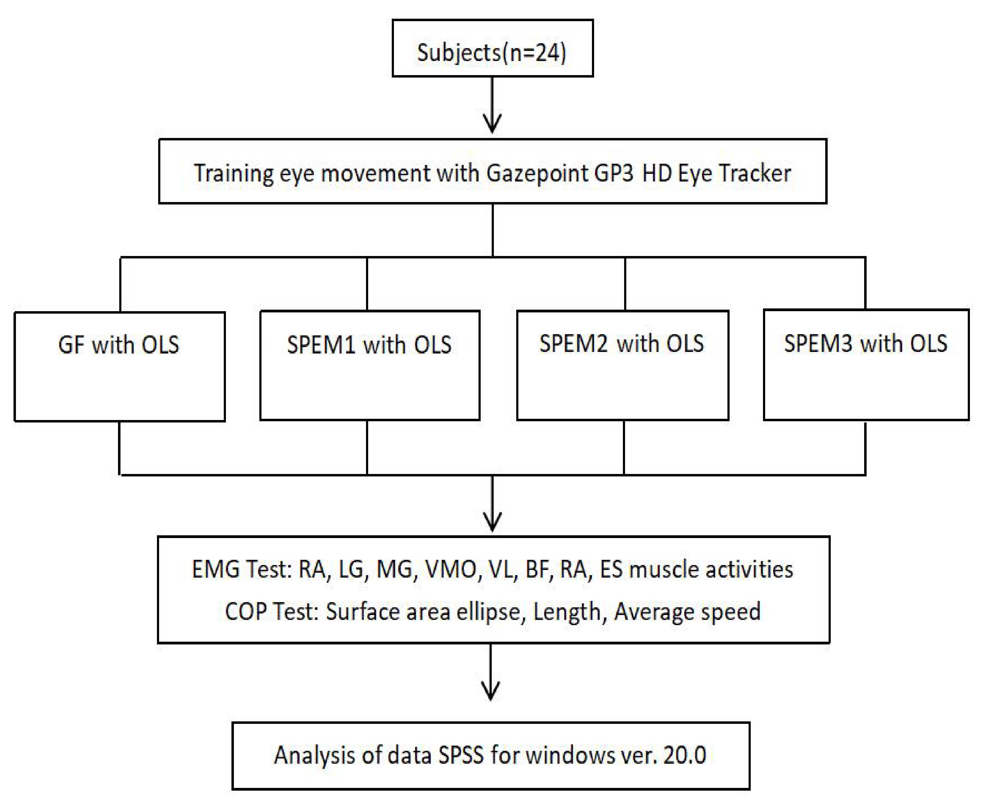 Healthcare 10 02498 g001 Healthcare 10 02498 g001