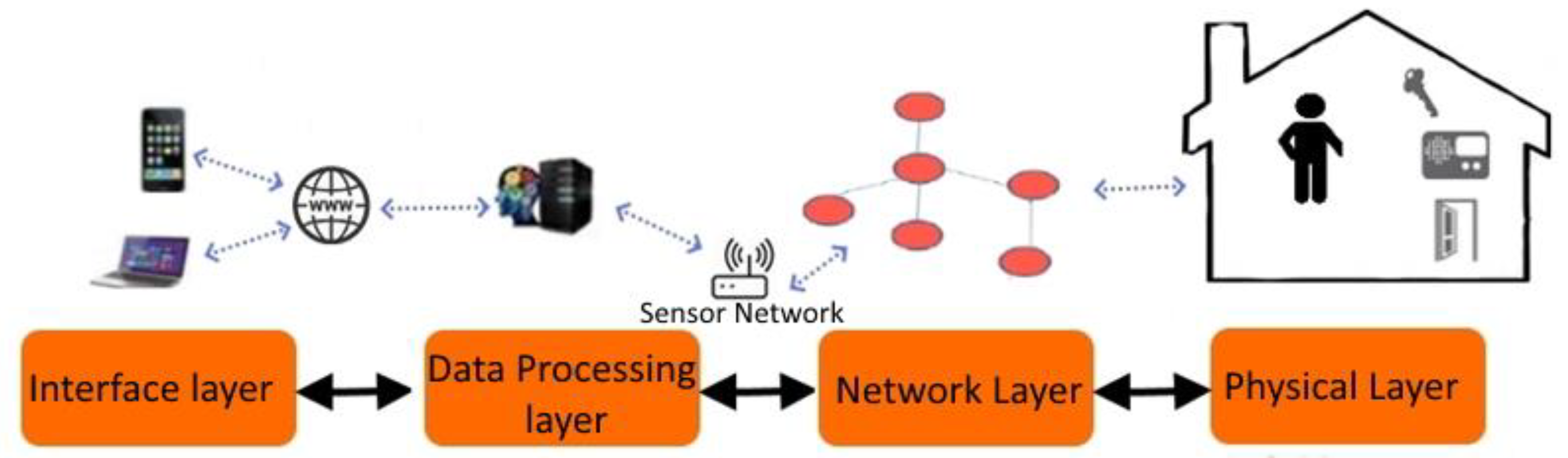 Healthcare 10 02504 g003